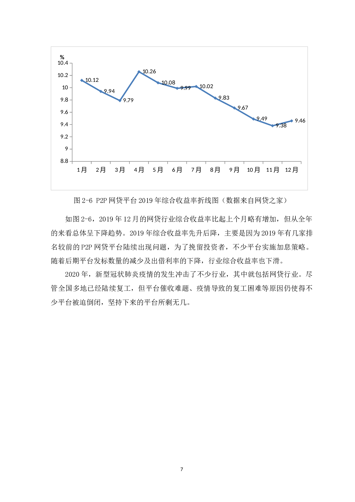 P2P网贷平台审计风险识别及应对-8191字.docx 第10页