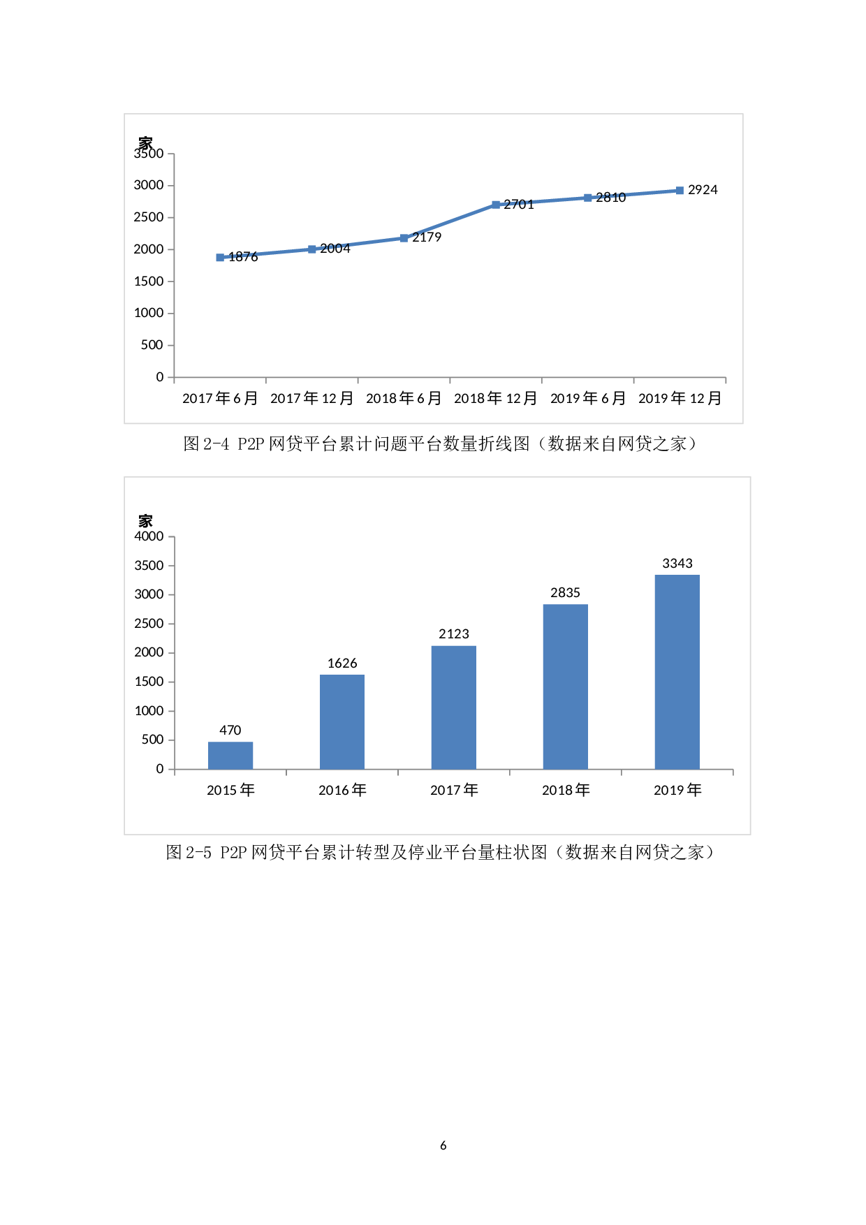 P2P网贷平台审计风险识别及应对-8191字.docx 第9页