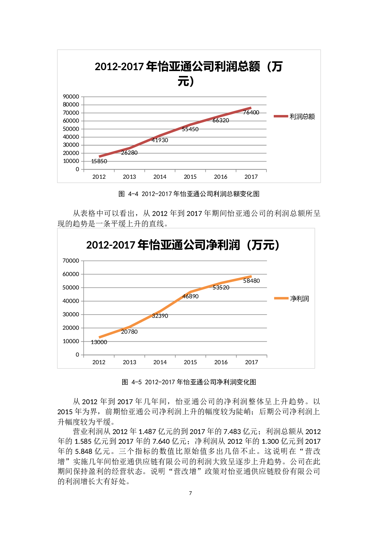 营改增对物流企业的财务影响-10978字.docx 第10页