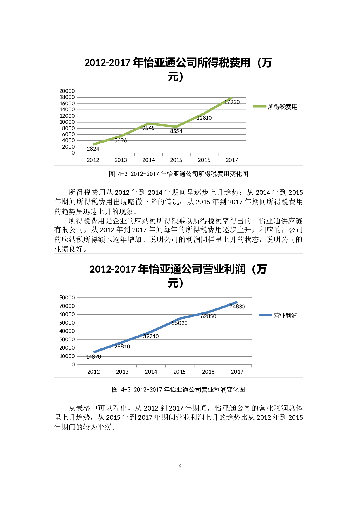 营改增对物流企业的财务影响-10978字.docx 第9页