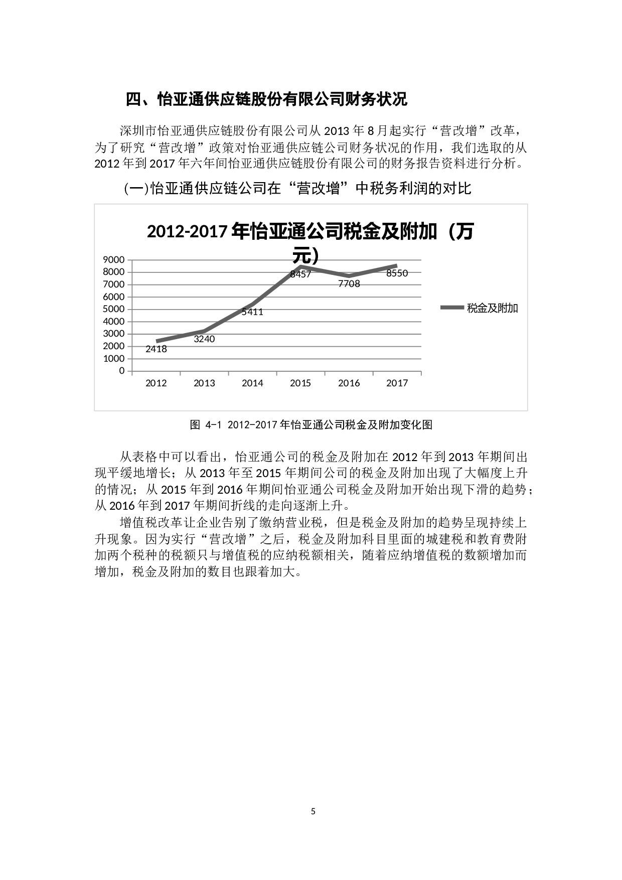 营改增对物流企业的财务影响-10978字.docx 第8页
