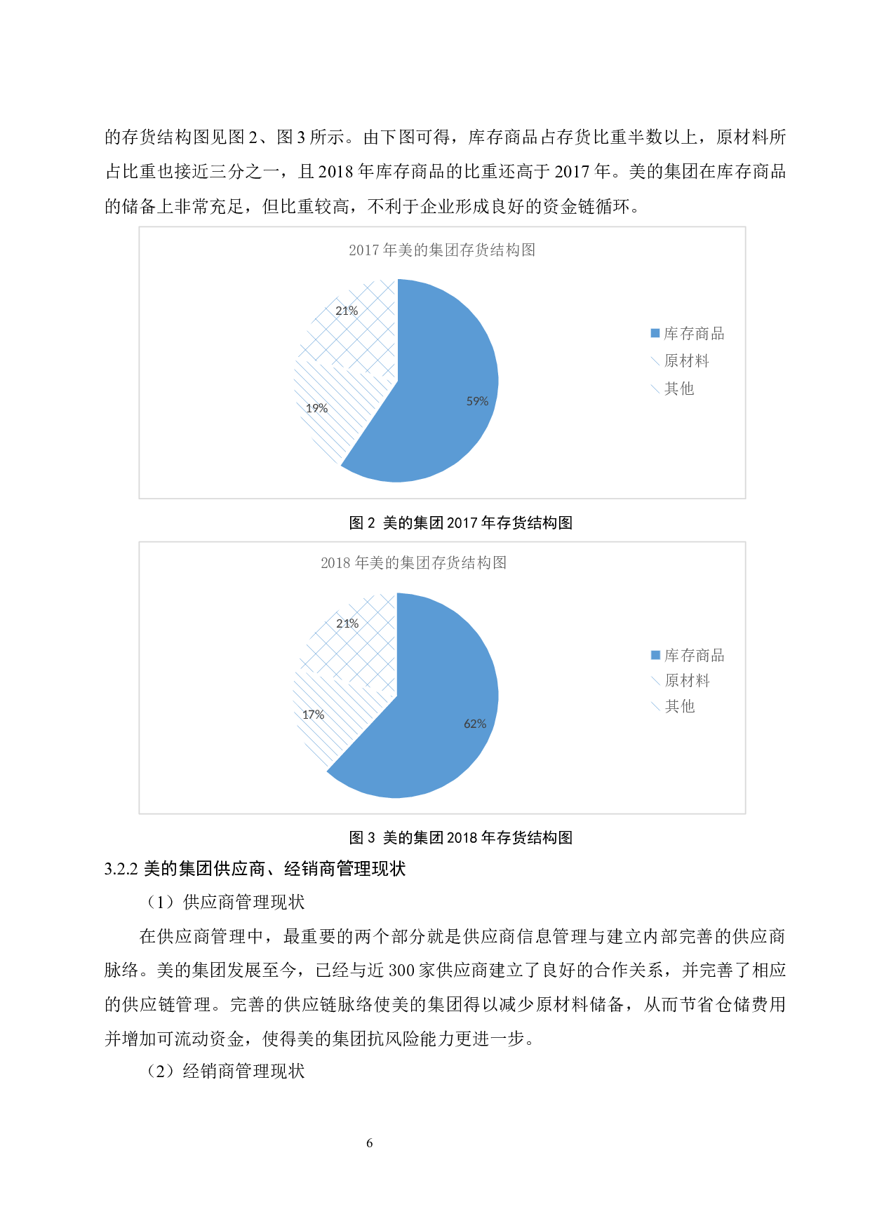 论美的集团存货管理.docx-8050字.docx 第10页