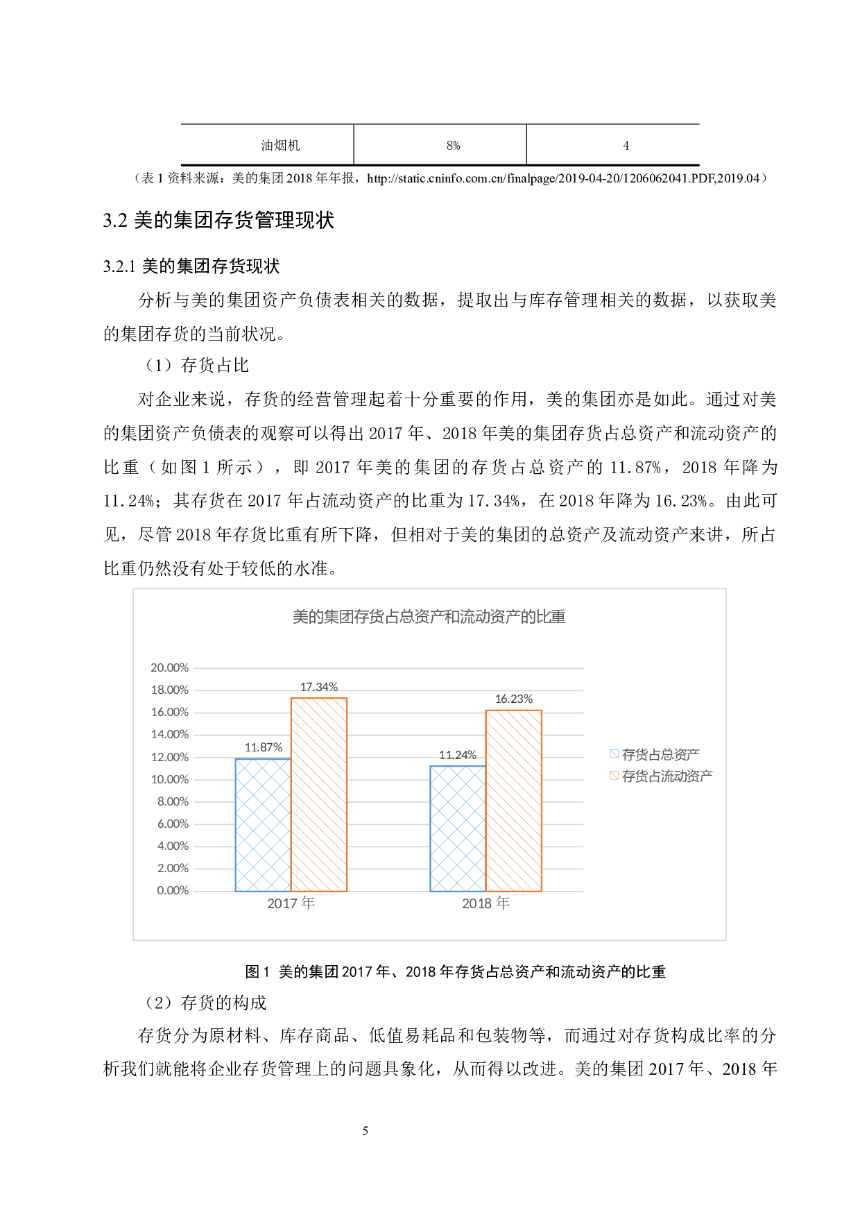 论美的集团存货管理.docx-8050字.docx 第9页