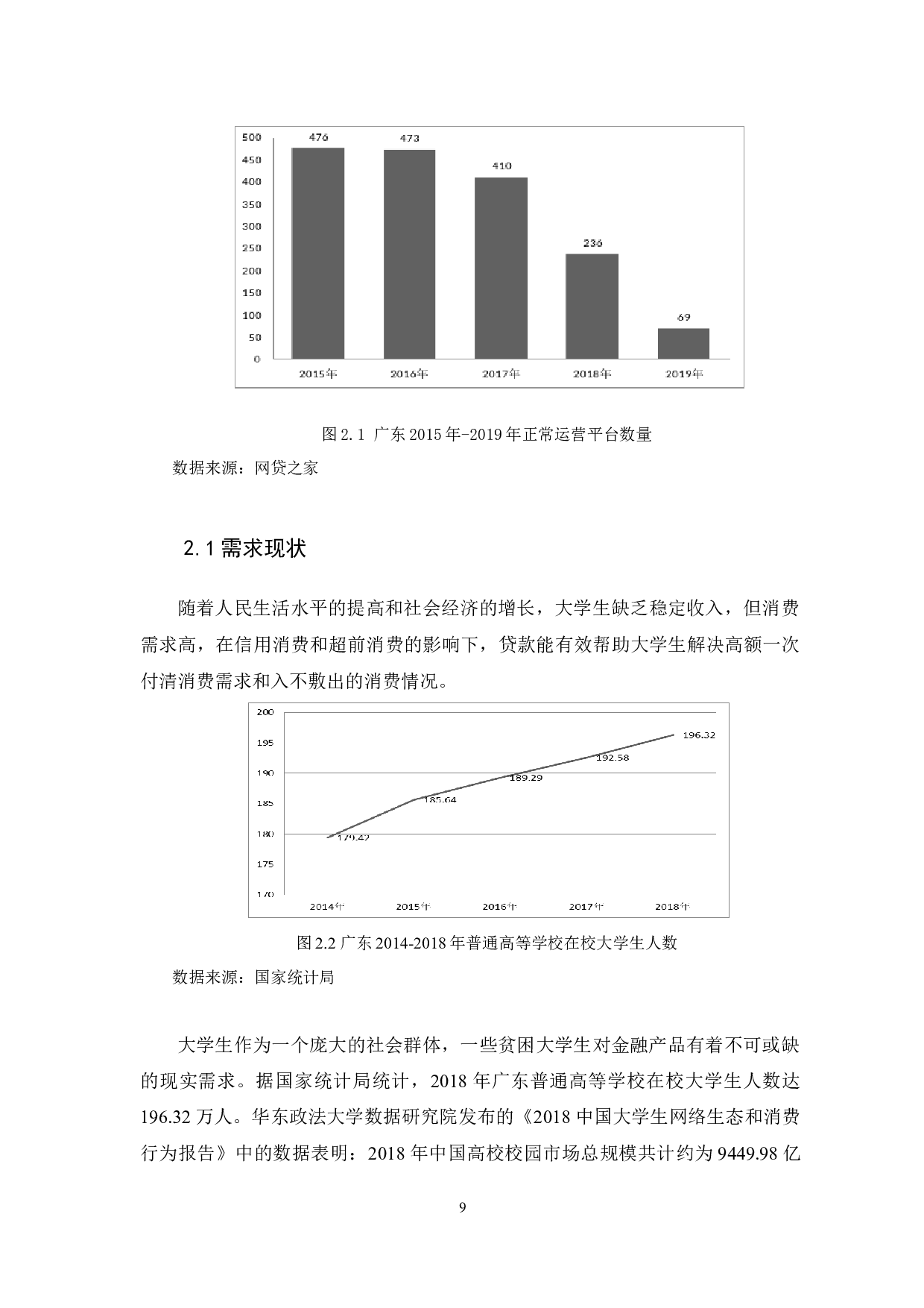 广东大学生网络信贷现状及存在问题-12334字.docx 第9页