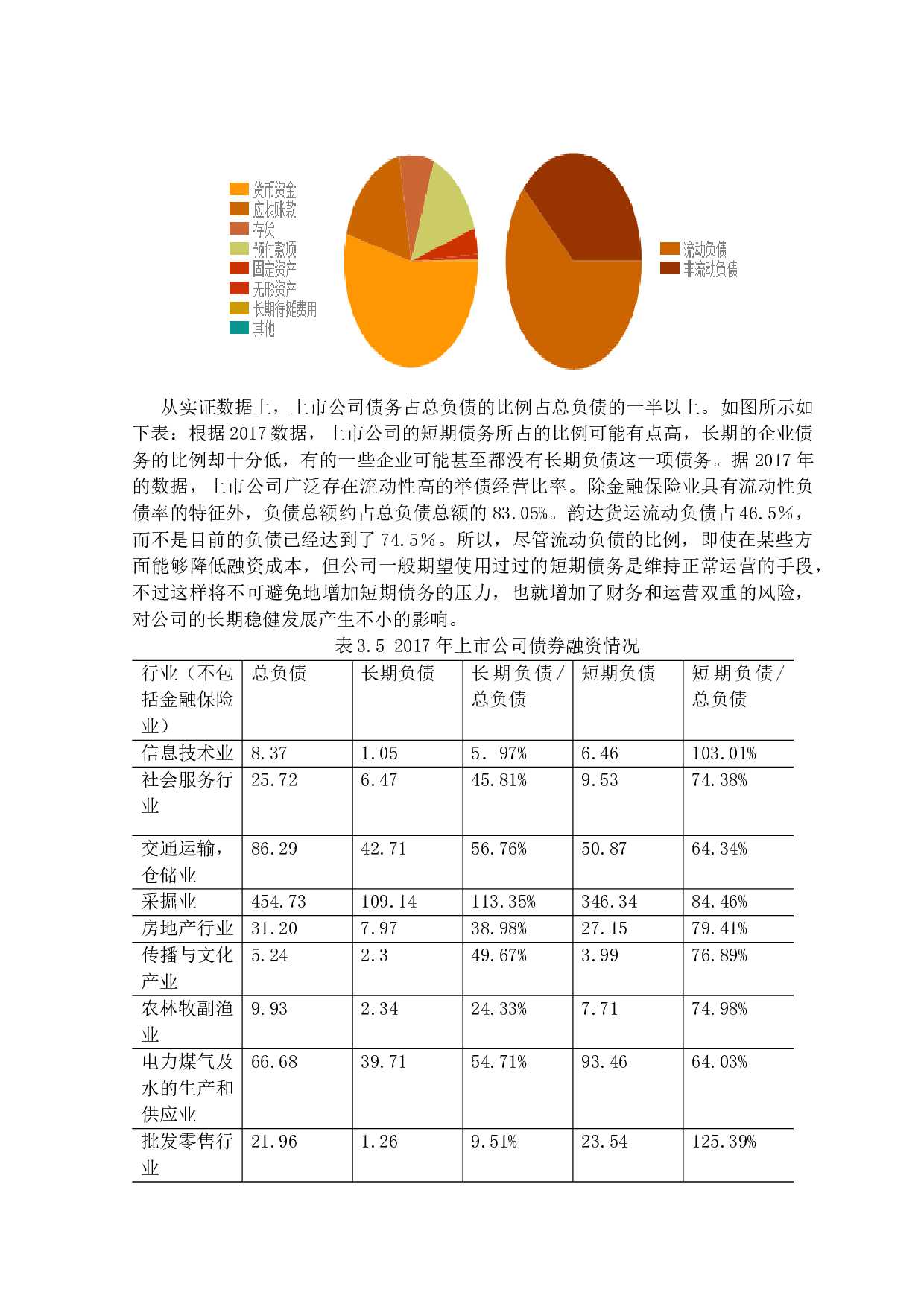 赵浩言&mdash;国内仓储物流行业上市公司资本结构趋势分析-11534字.docx 第10页