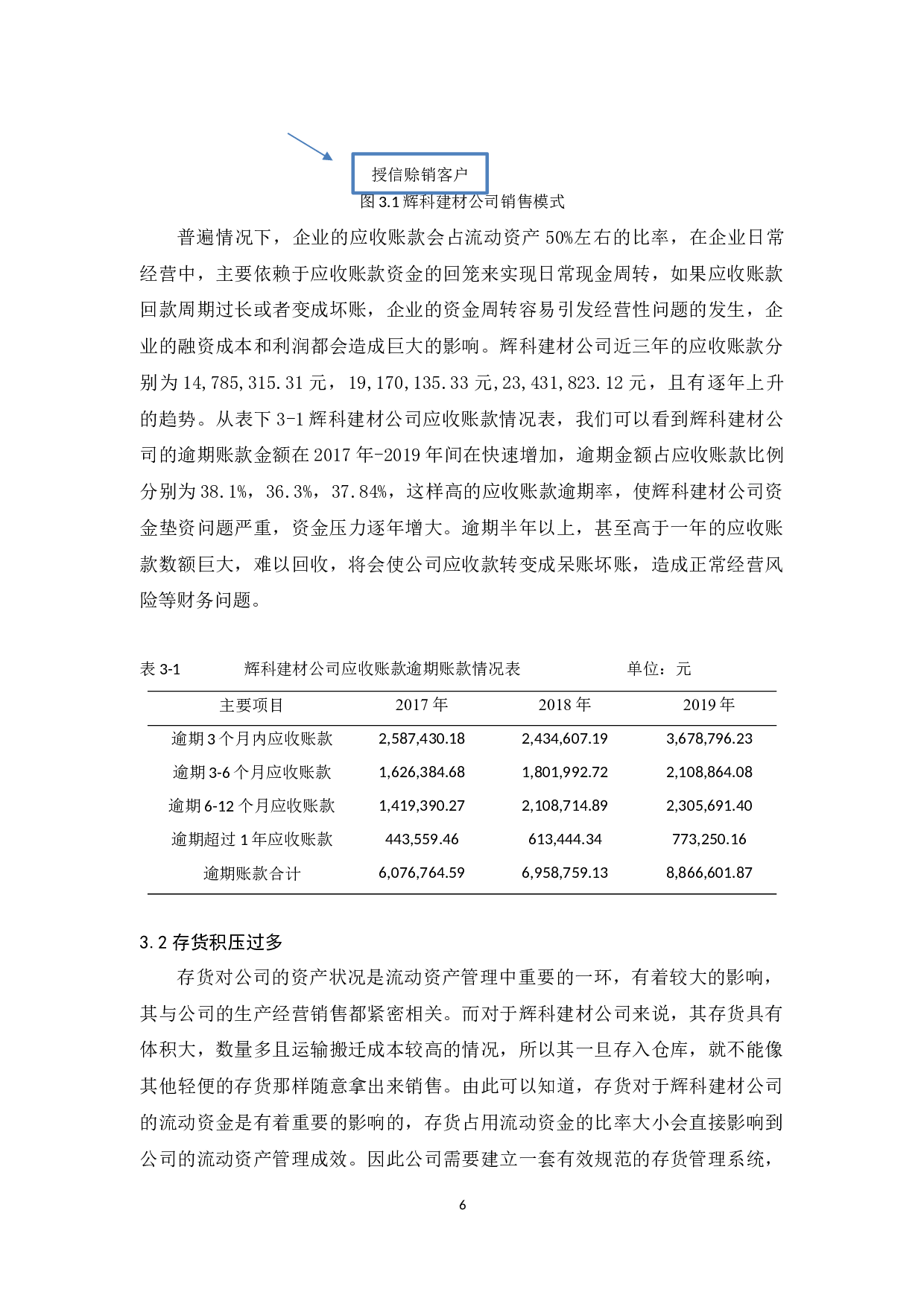 辉科建材公司流动资产管理研究-12084字.docx 第10页