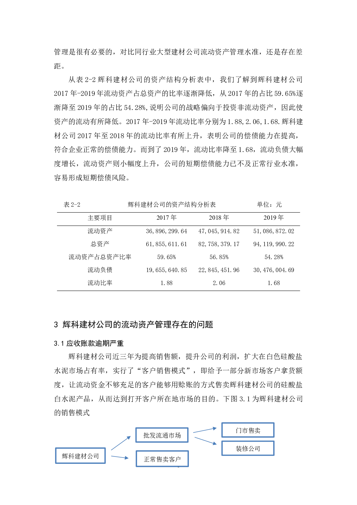 辉科建材公司流动资产管理研究-12084字.docx 第9页