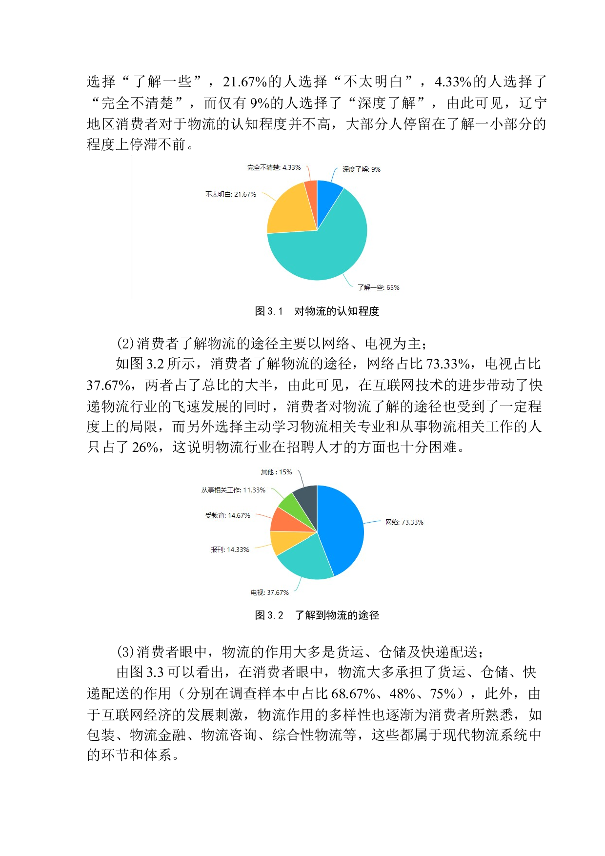 辽宁地区消费者对快递物流行业的认知调查-10688字.docx 第7页