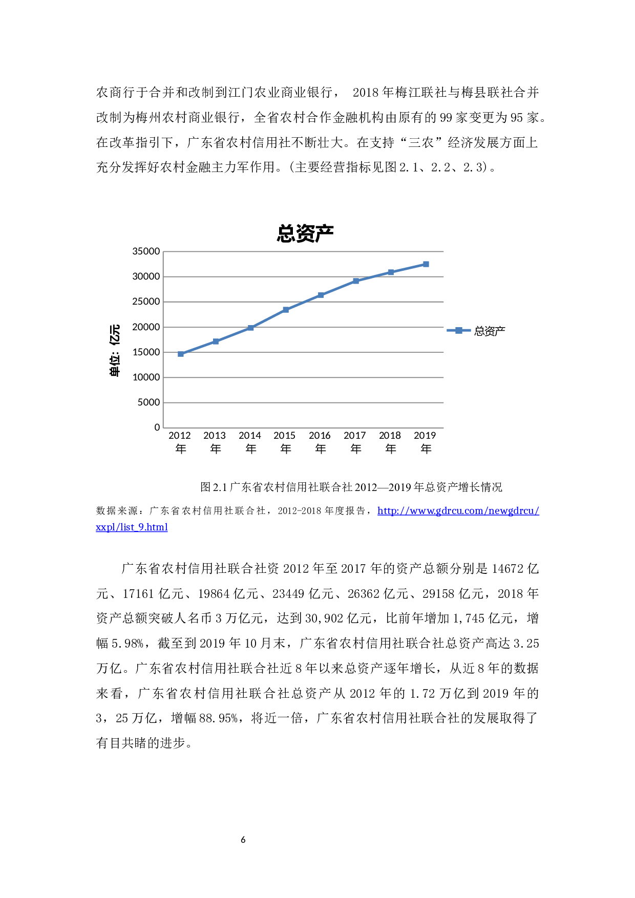 广东省农村信用社发展现状研究-9990字.docx 第10页