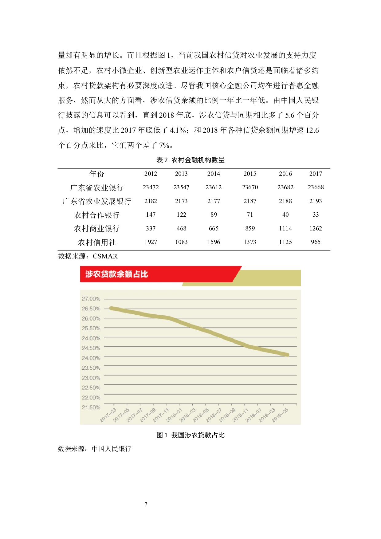 广东省农村金融发展现状、问题及对策-16624字.docx 第10页