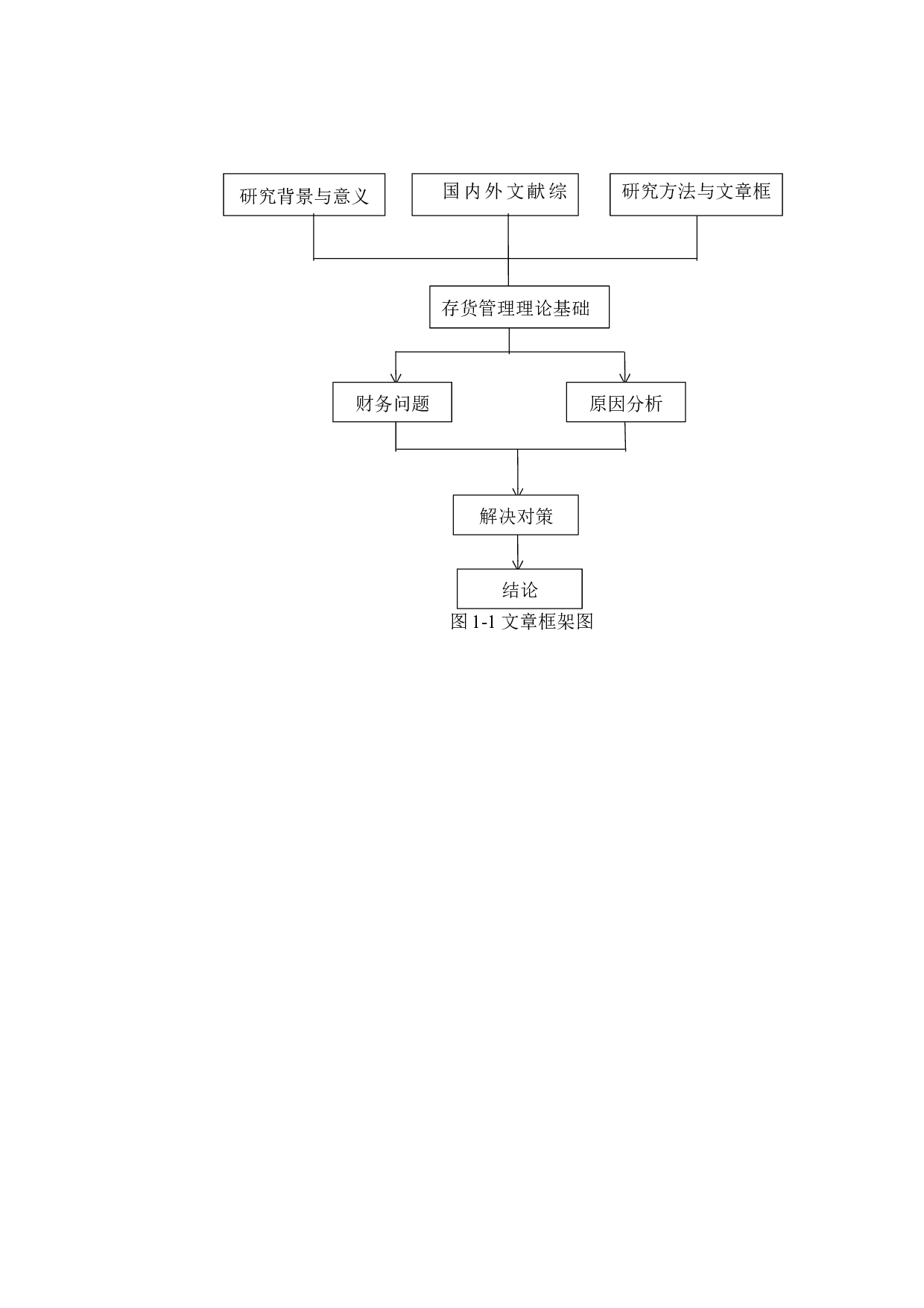 辽宁诺维诺制药股份有限公司存货管理存在的问题及对策-16617字.docx 第8页