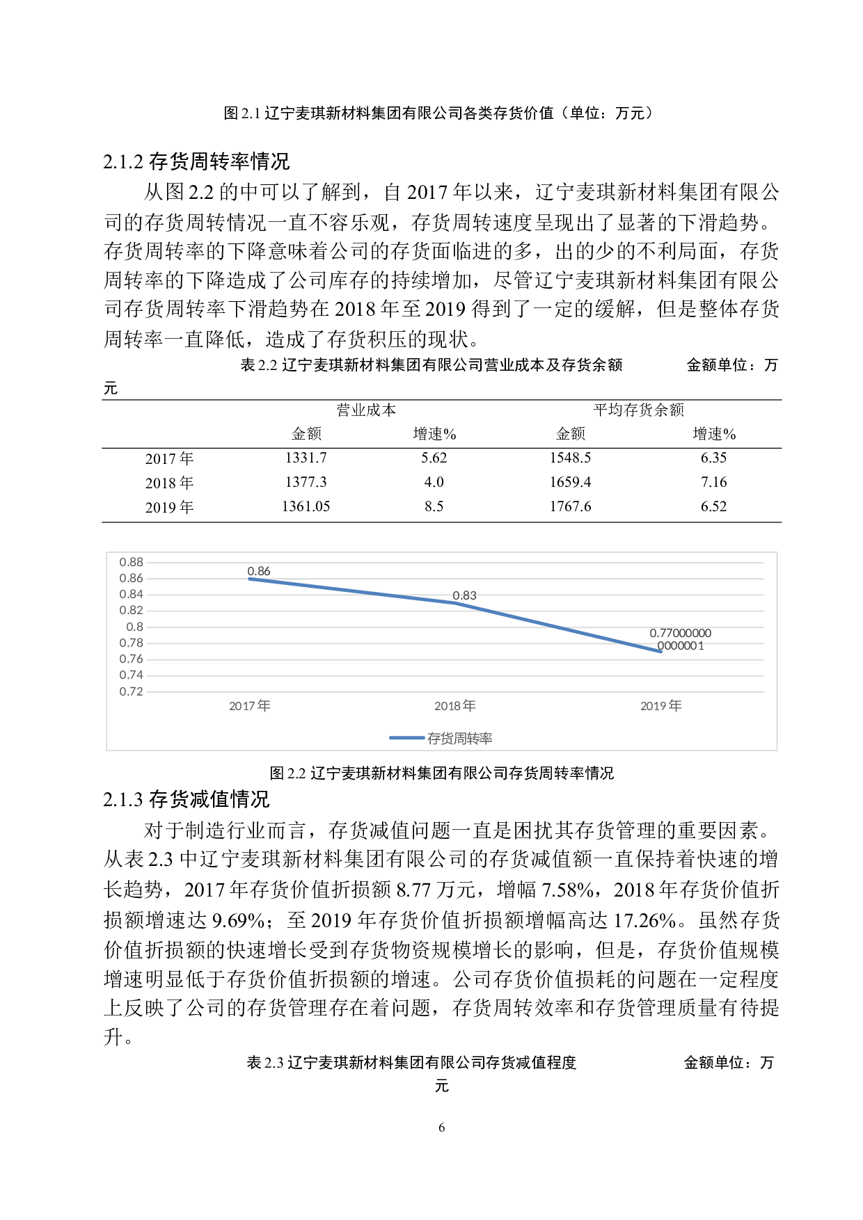 辽宁麦琪新材料集团有限公司存货管理问题及对策分析-10358字.docx 第9页