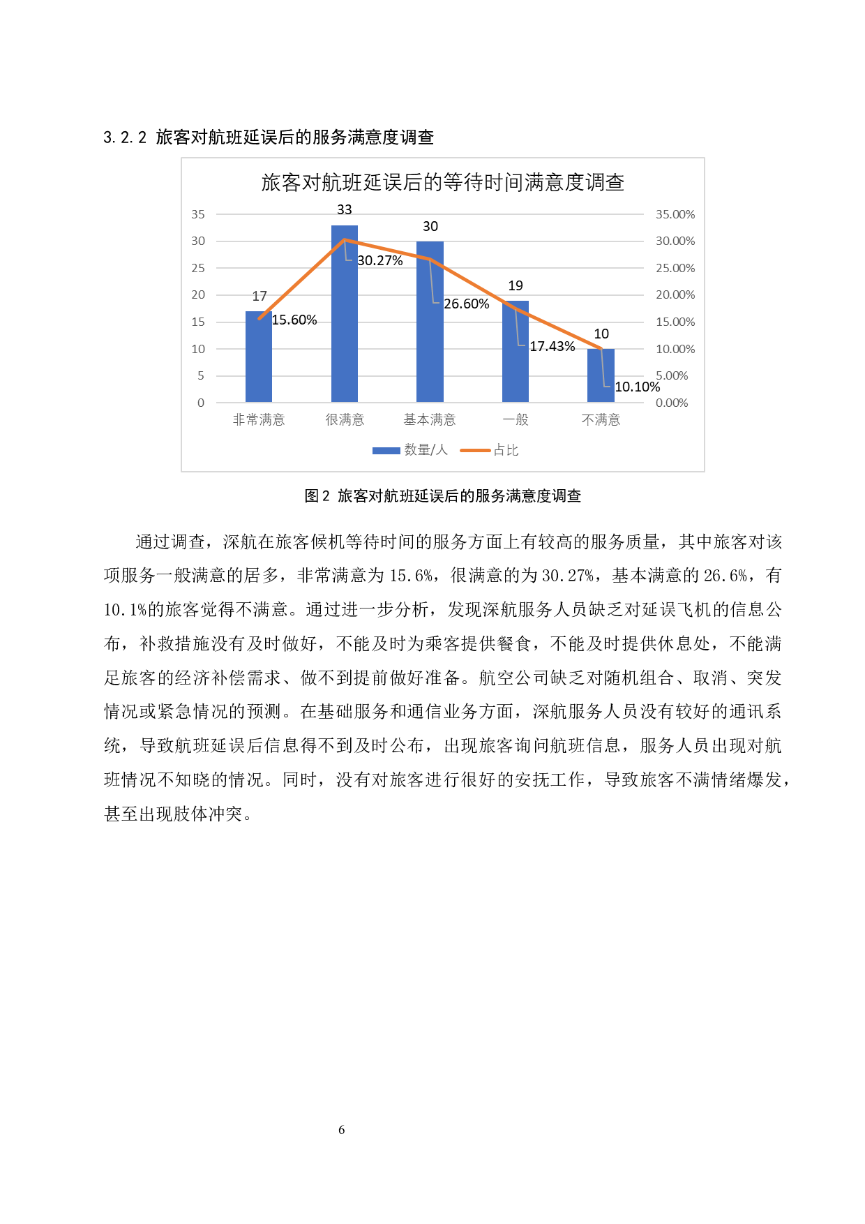 深圳航空公司旅客满意度提升策略研究.doc-9720字.docx 第8页