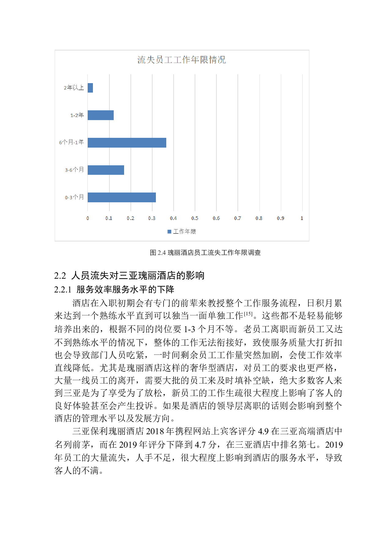三亚保利瑰丽酒店员工流失问题分析及对策研究-12088字.docx 第9页