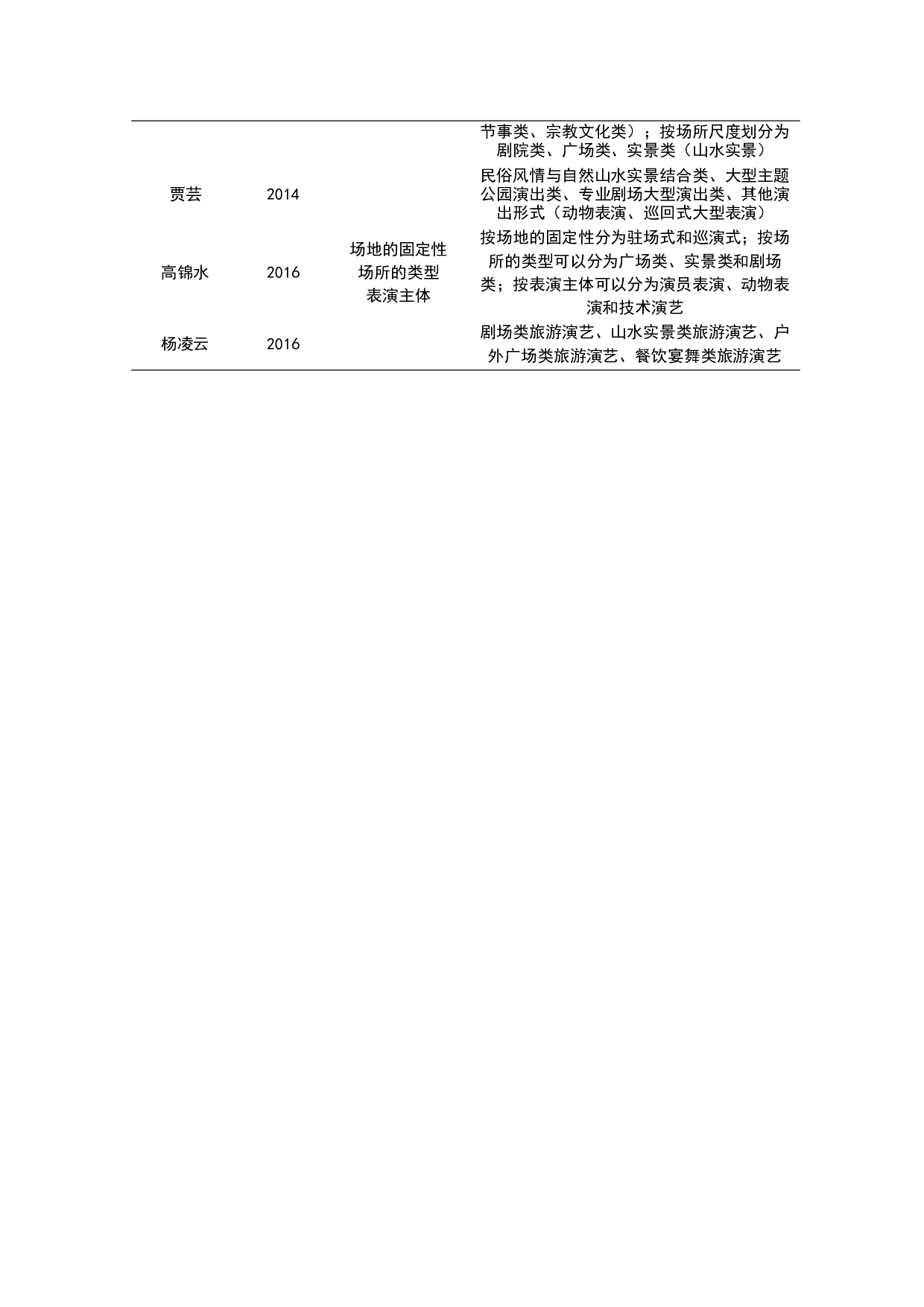 演艺旅游的发展现状及未来开发对策分析&mdash;&mdash;以宋城千古情为例-12793字.docx 第7页