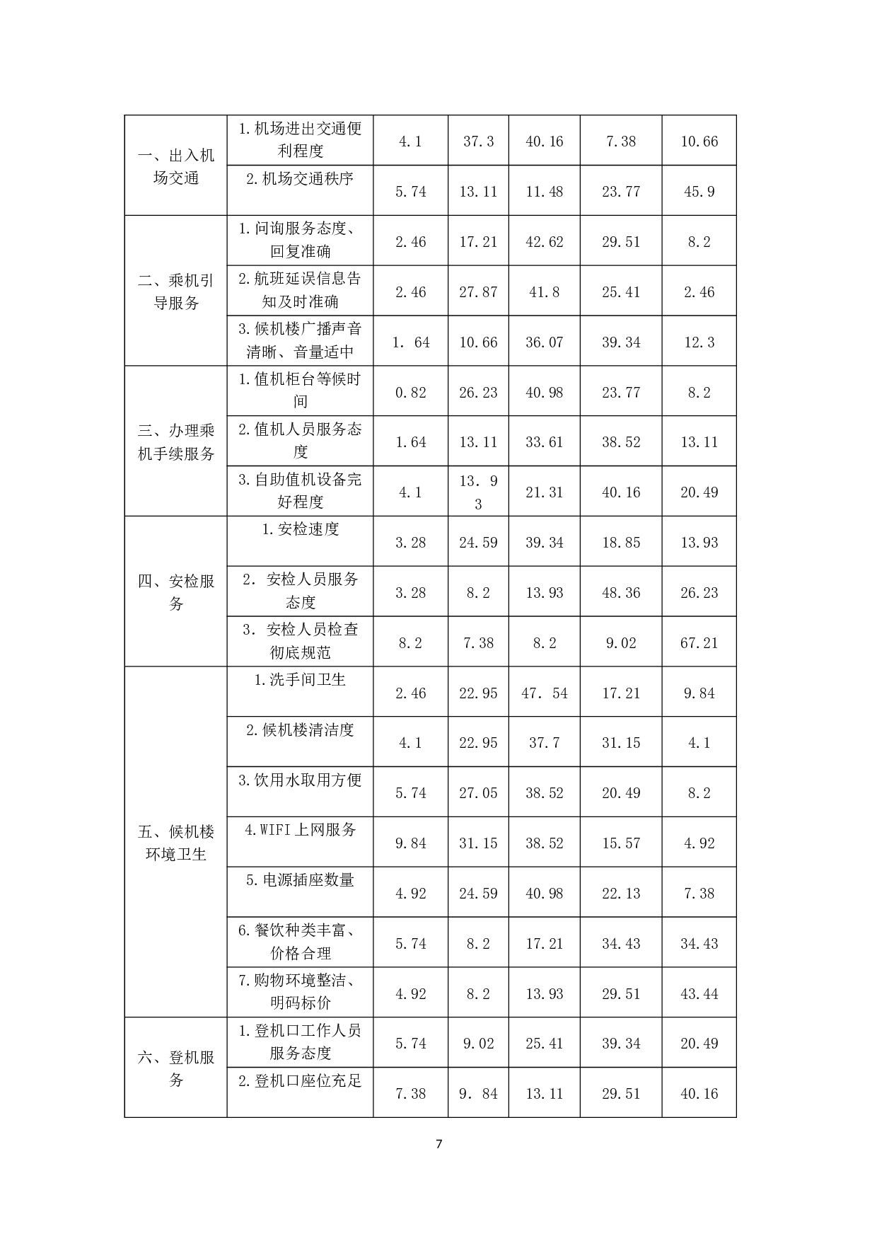 琼海博鳌机场旅客服务质量提升研究.docx-12680字.docx 第9页