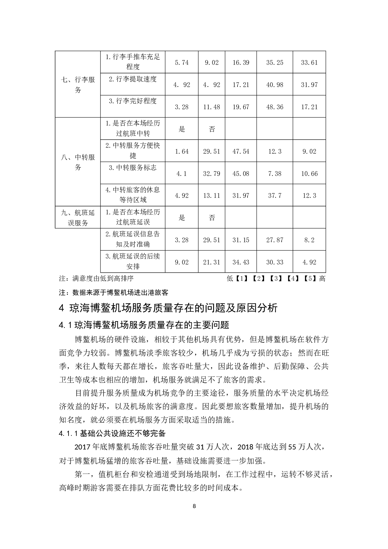 琼海博鳌机场旅客服务质量提升研究.docx-12680字.docx 第10页