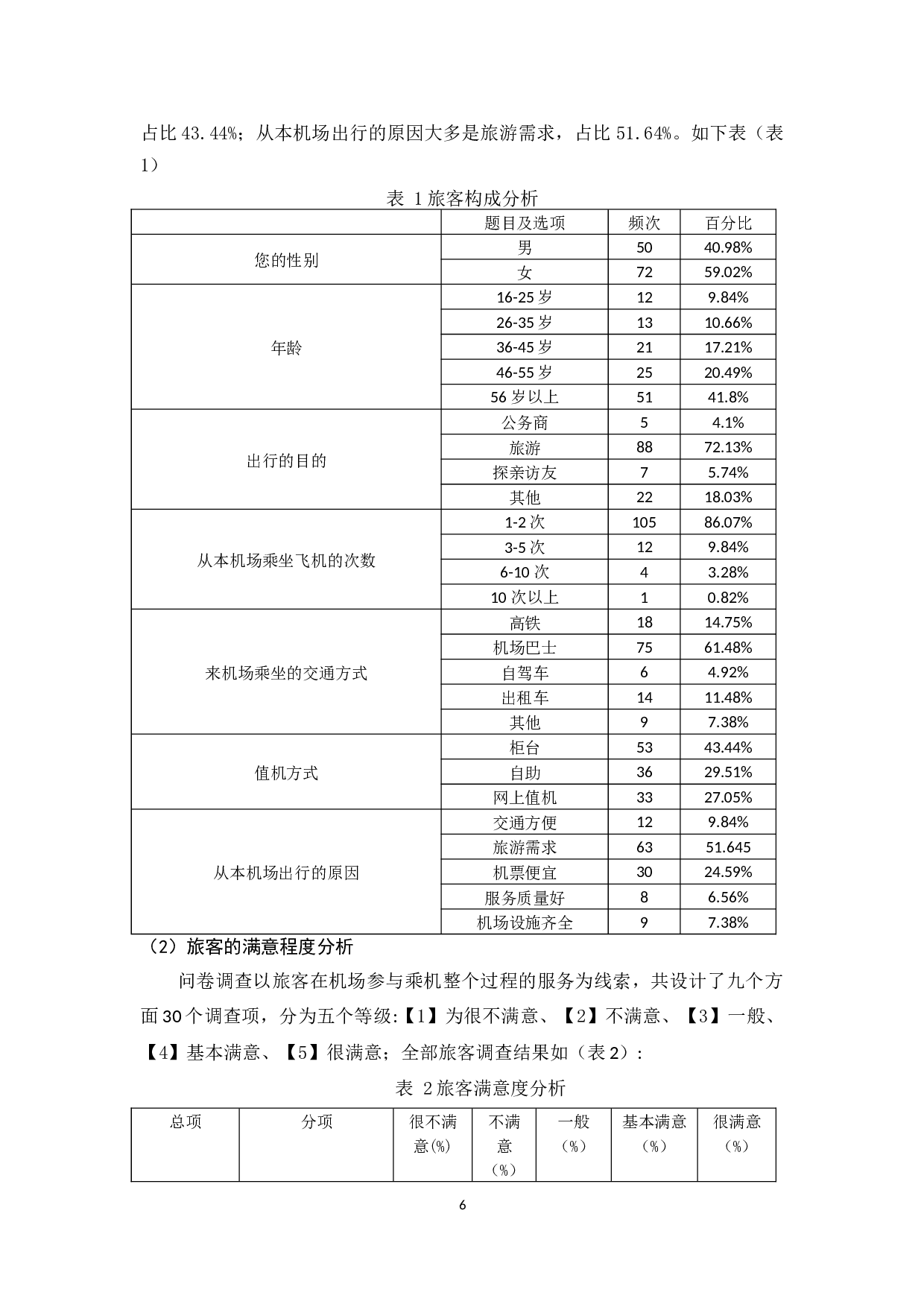 琼海博鳌机场旅客服务质量提升研究.docx-12680字.docx 第8页