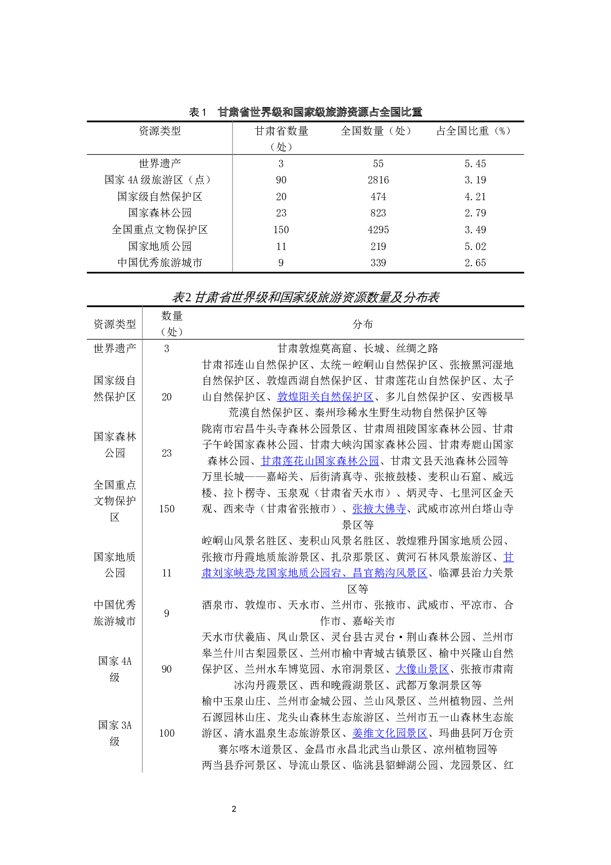 甘肃省旅游资源优势与发展前景分析.docx-8859字.docx 第5页