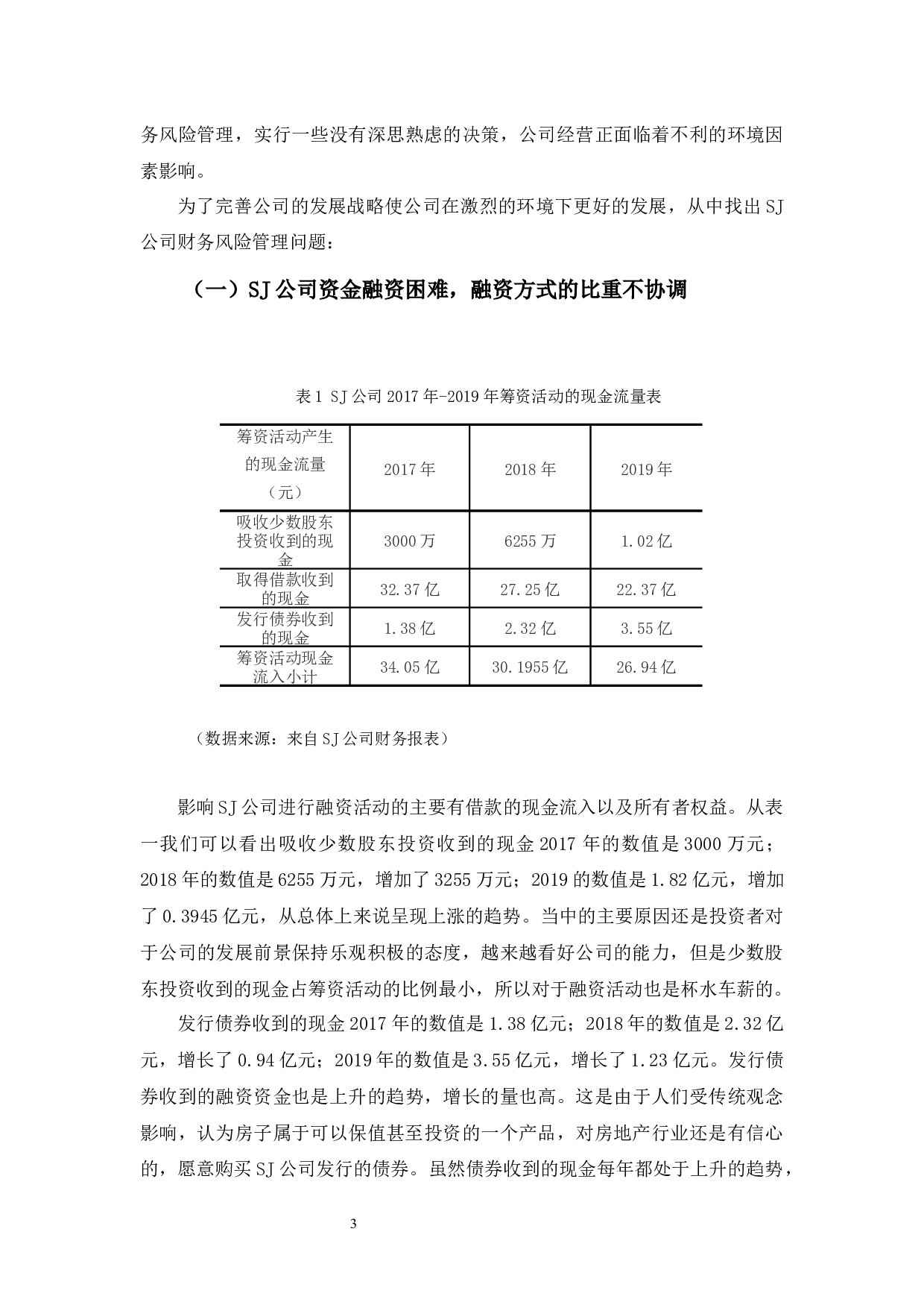 SJ公司财务风险管理分析及对策-9968字.docx 第6页