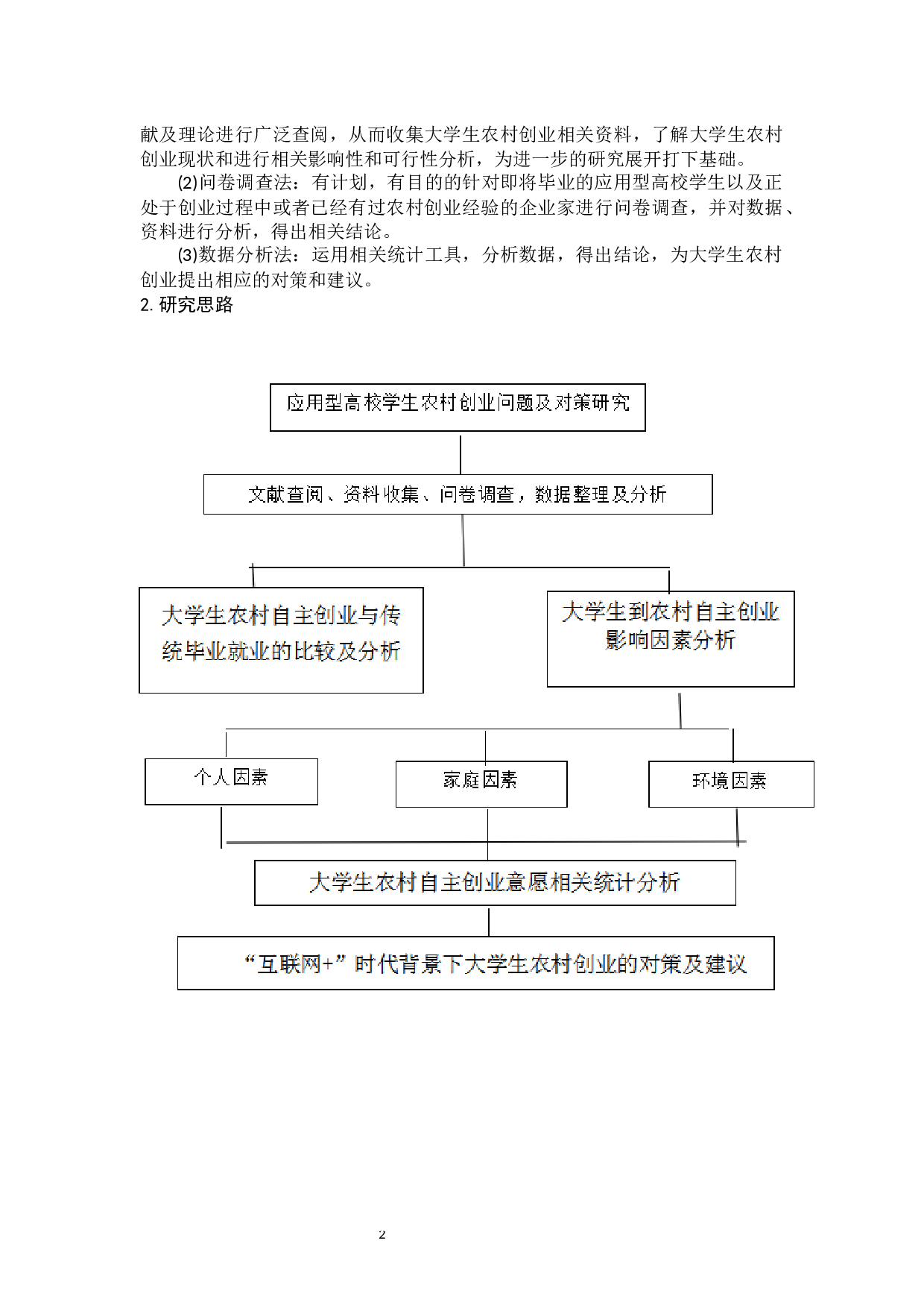 &rdquo;时代背景下应用型高校学生创业问题及对策研究&mdash;以农村创业为例-17964字.docx 第6页