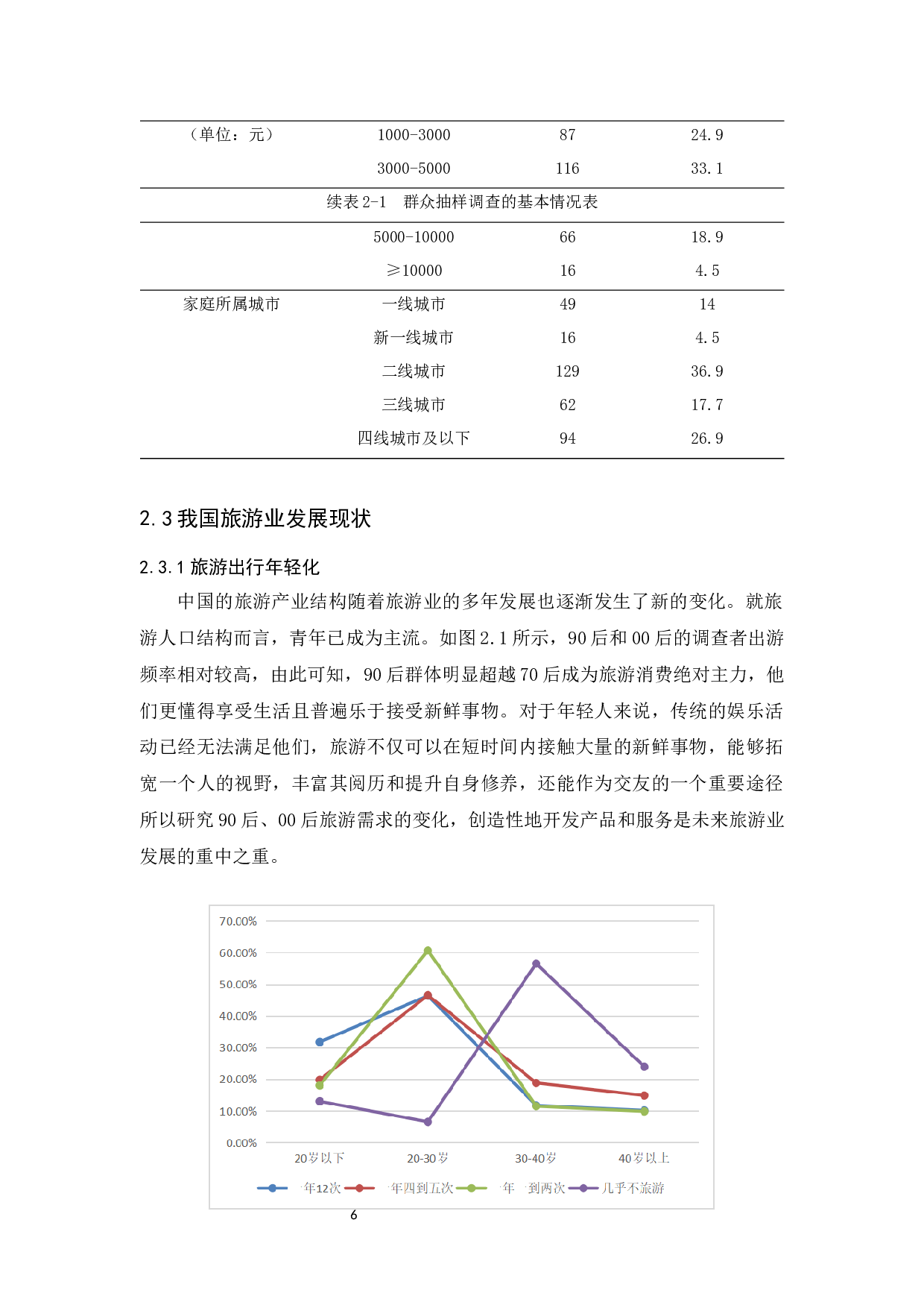 网红经济背景下旅游业发展现状和影响因素研究-14058字.docx 第10页