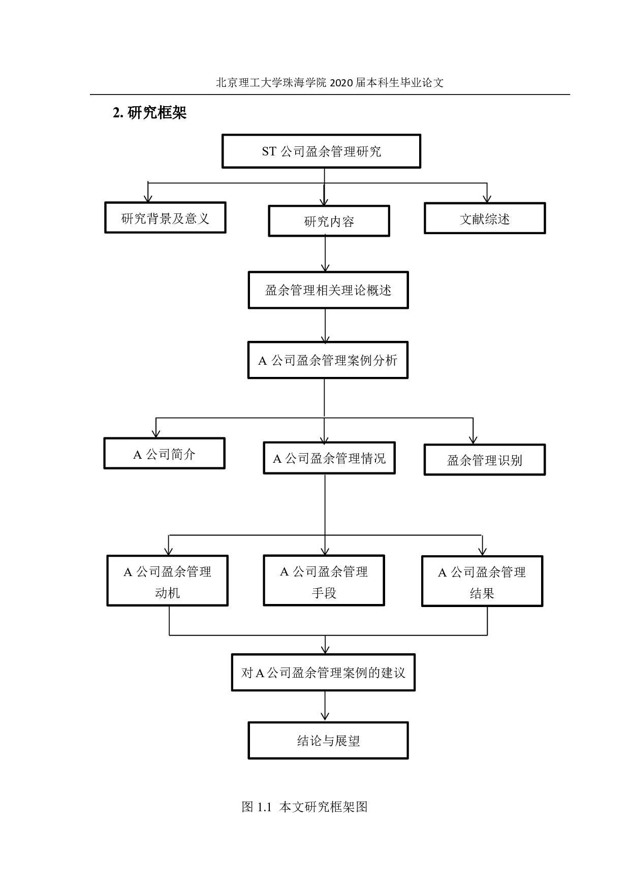 ST公司盈余管理研究-1774字.pdf 第8页