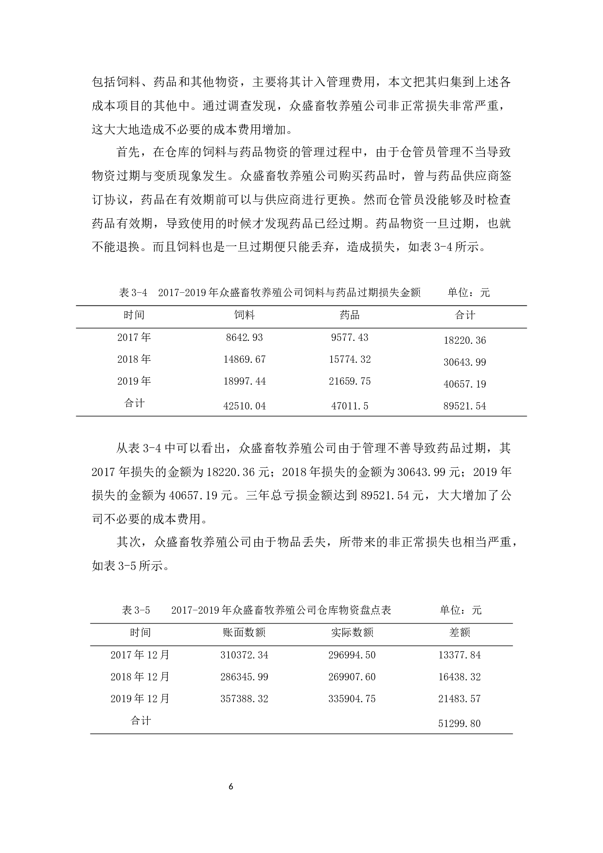 众盛畜牧养殖公司养殖成本管理研究-12429字.docx 第9页