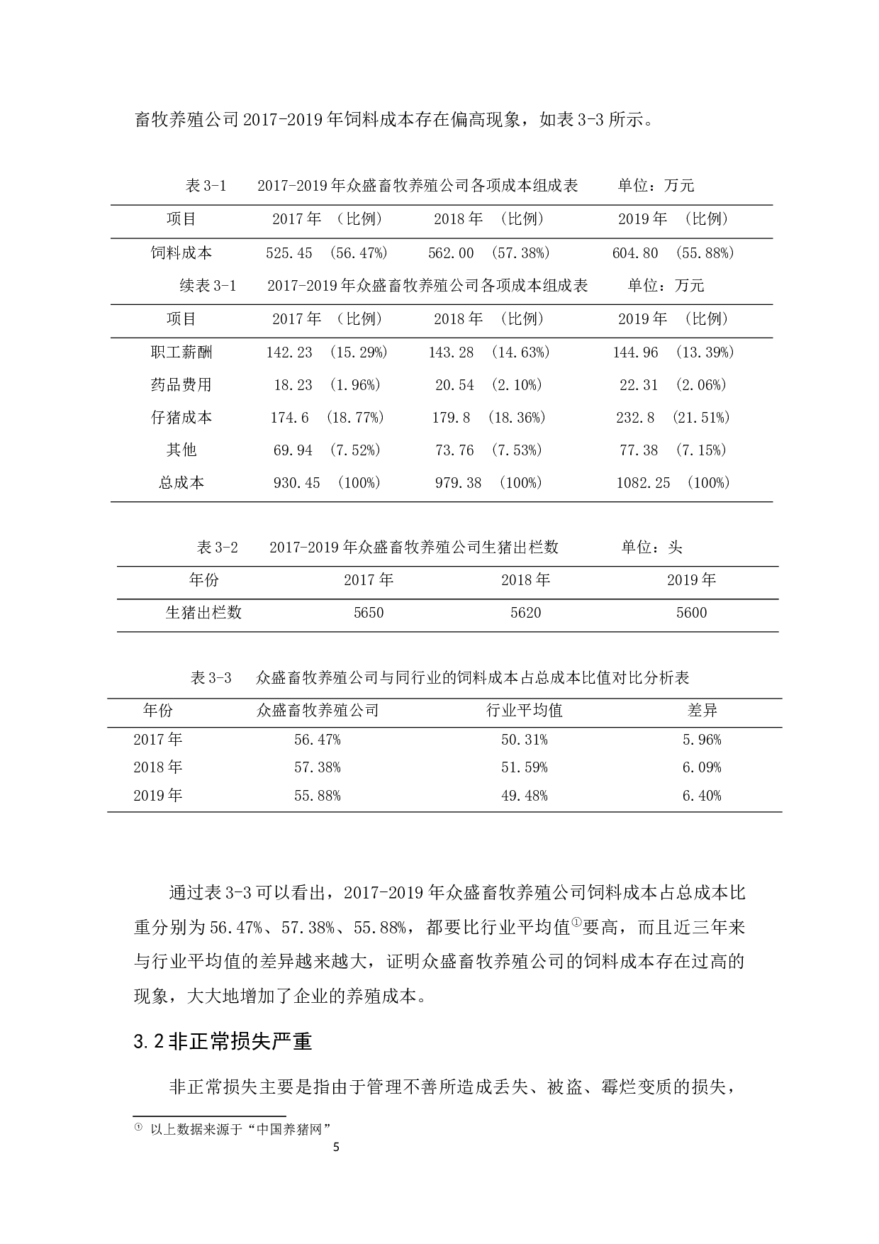 众盛畜牧养殖公司养殖成本管理研究-12429字.docx 第8页