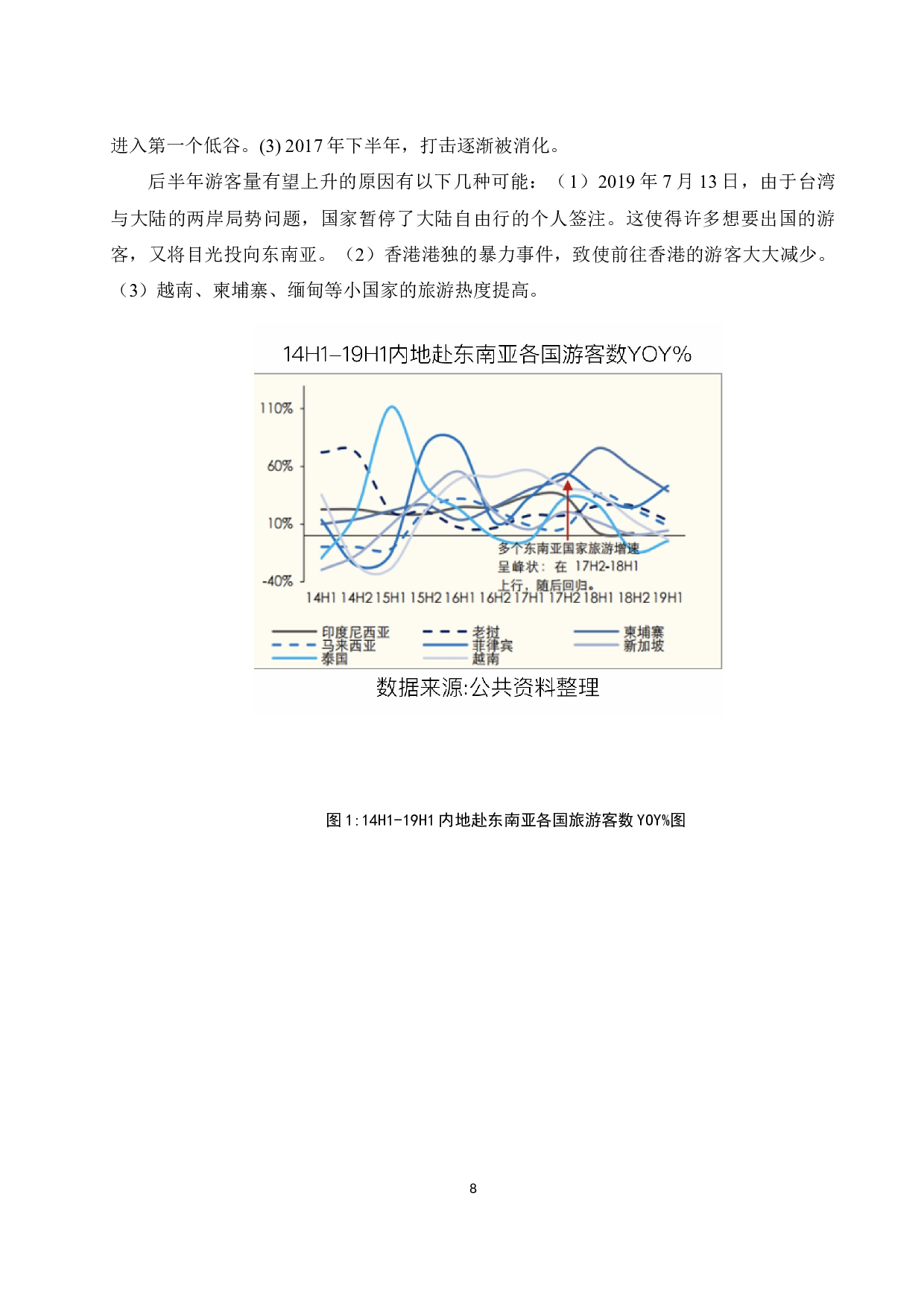 试论国内东南亚出境游对海南旅游的影响及对策-12740字.docx 第9页