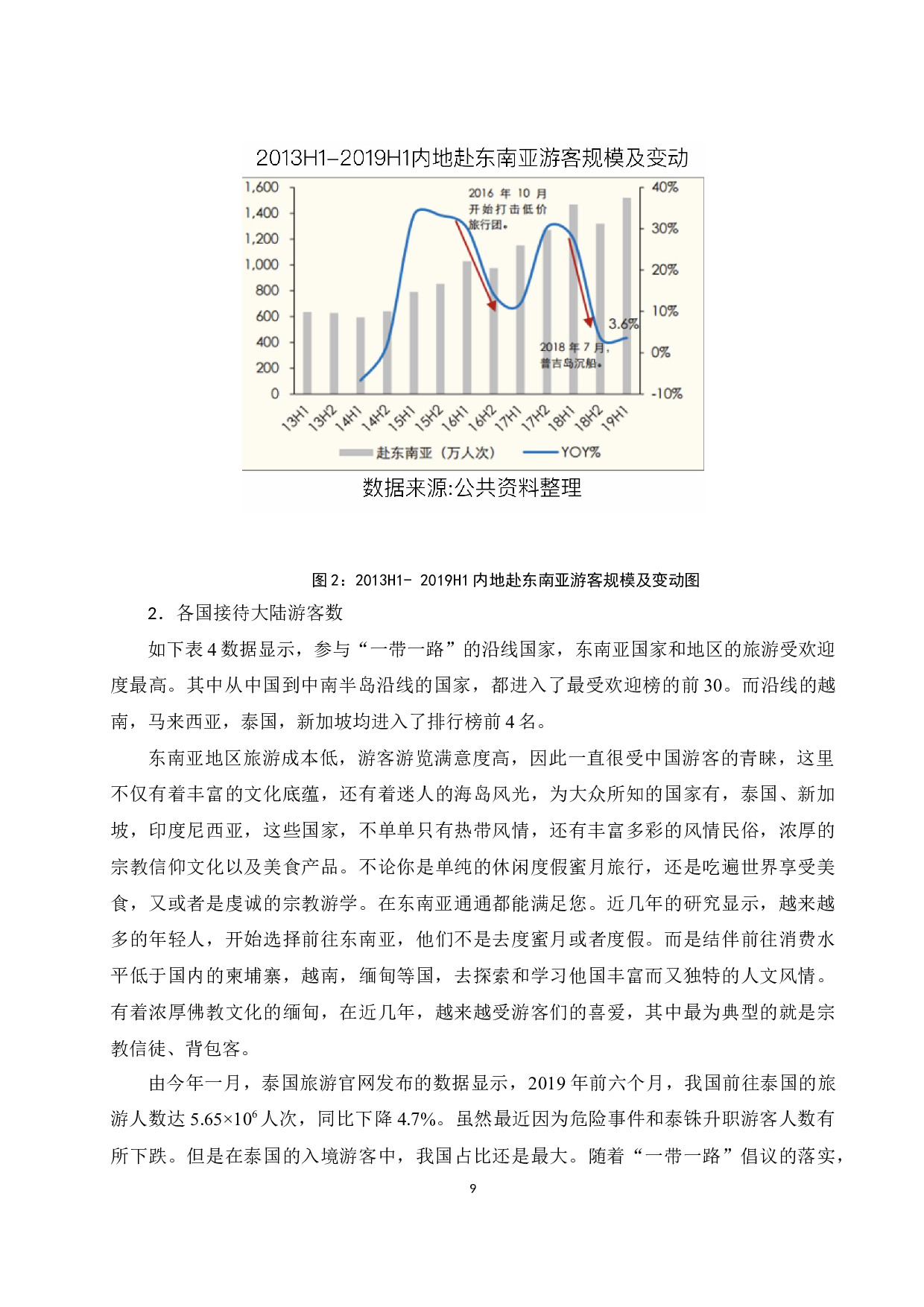 试论国内东南亚出境游对海南旅游的影响及对策-12740字.docx 第10页