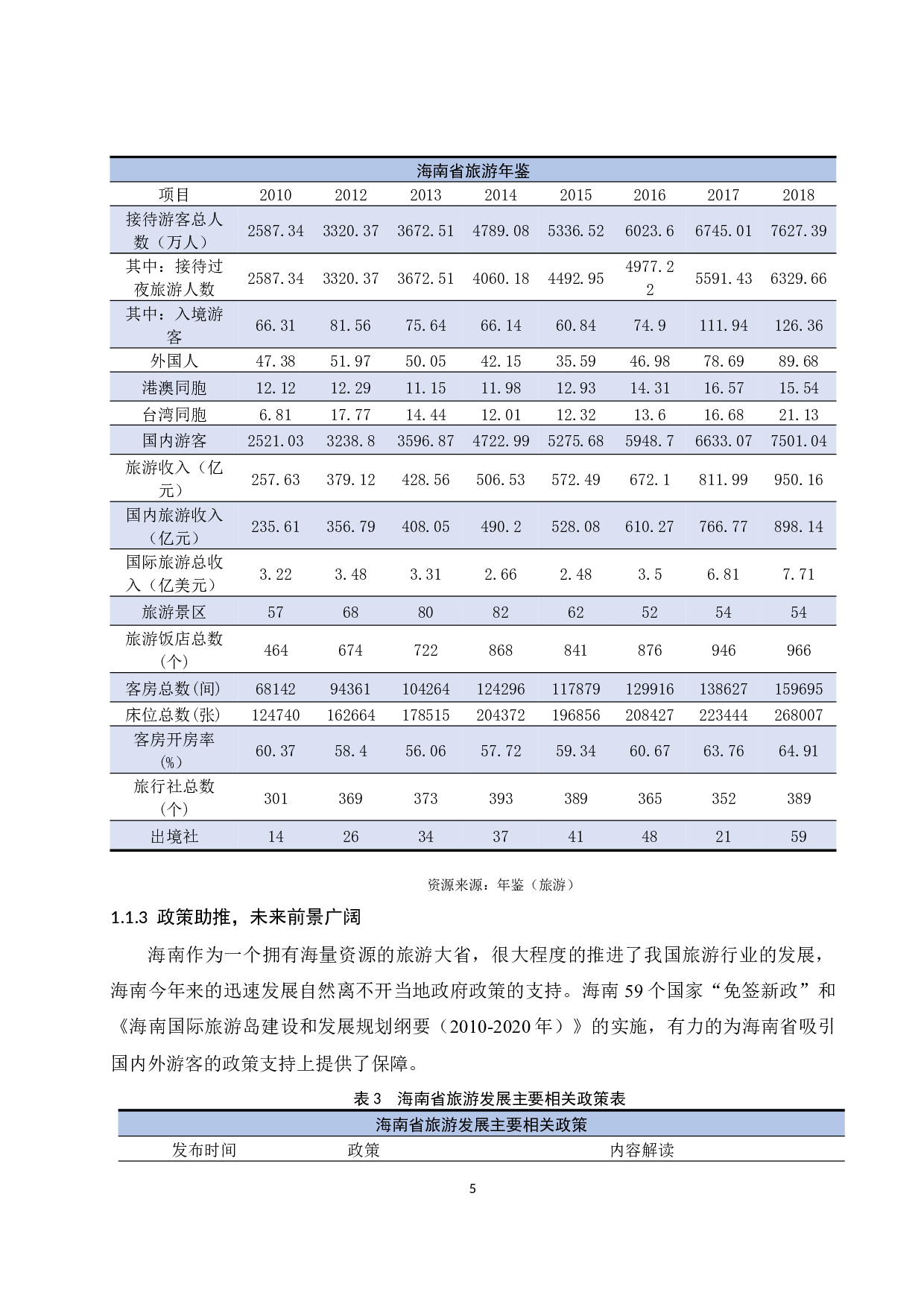 试论国内东南亚出境游对海南旅游的影响及对策-12740字.docx 第6页