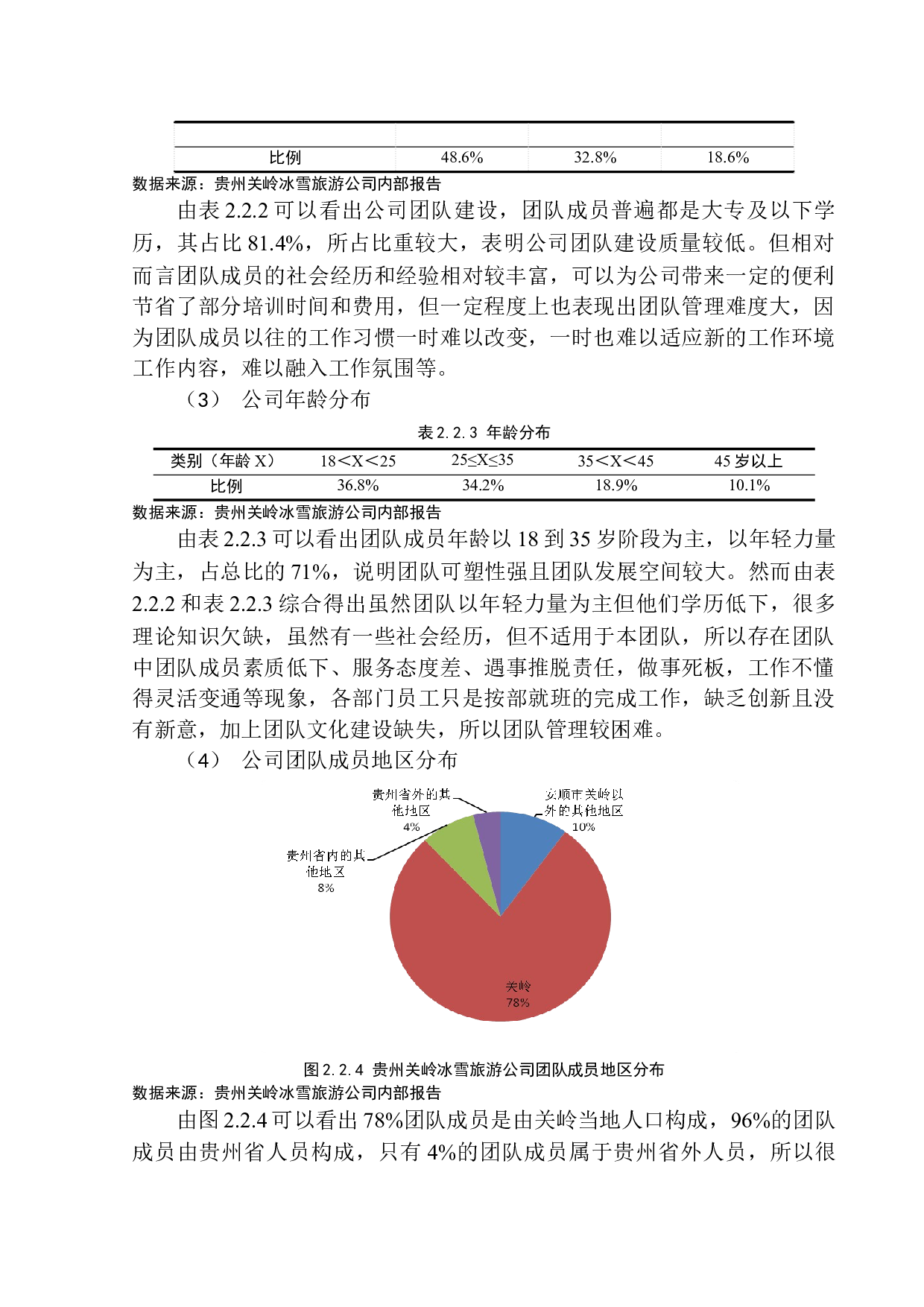 贵州关岭冰雪旅游公司团队管理问题研究-13104字.docx 第10页