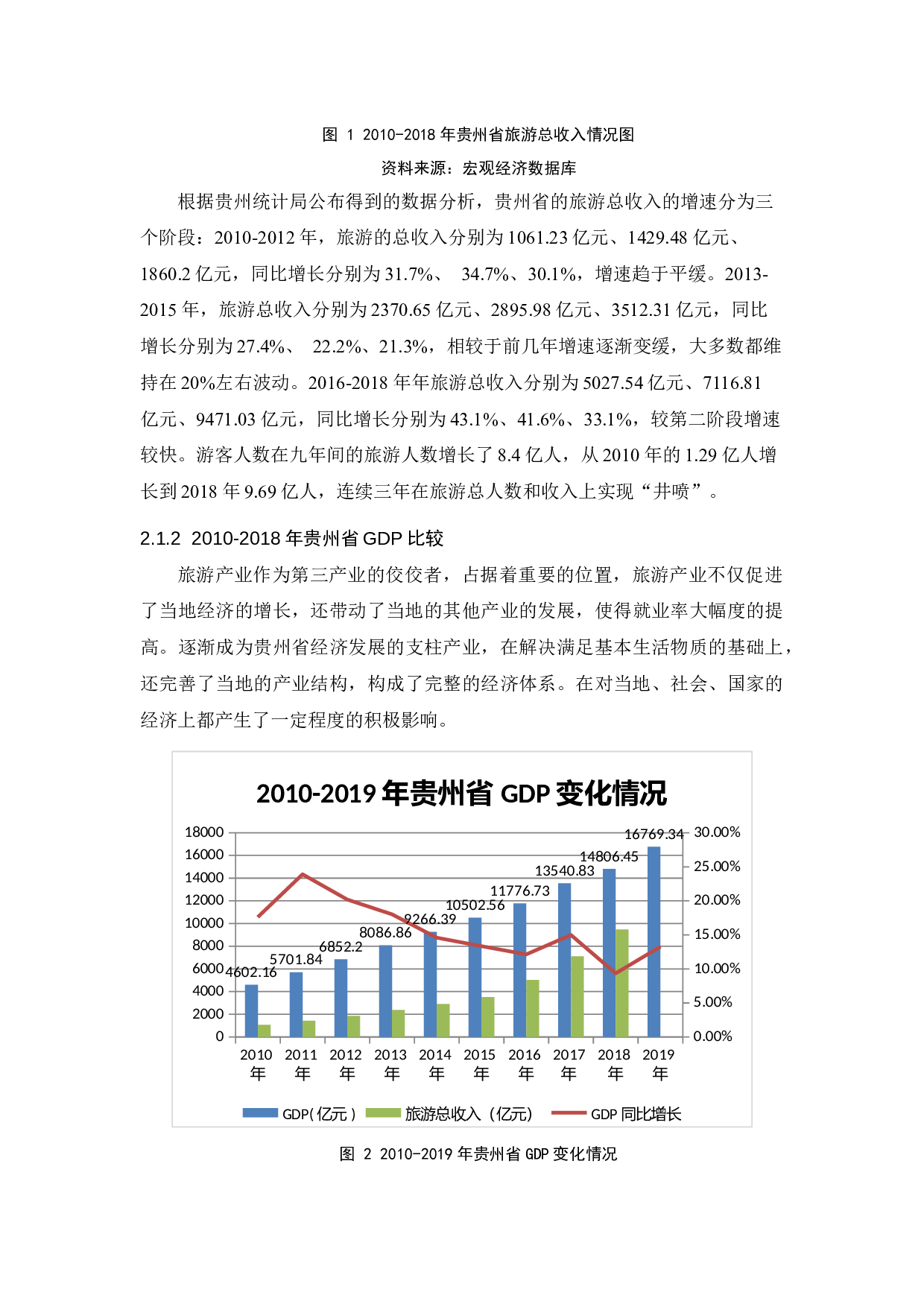 贵州省旅游产业发展研究.docx-9318字.docx 第8页