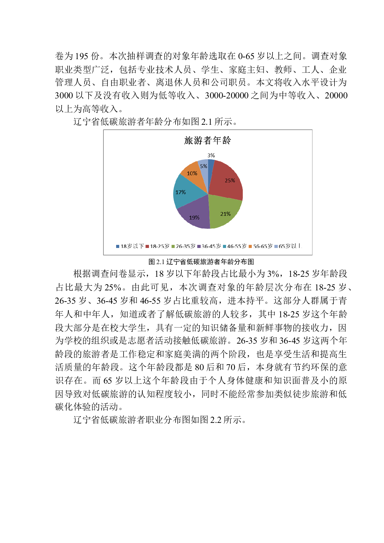 辽宁省低碳旅游消费现状及发展趋势研究-12743字.docx 第9页