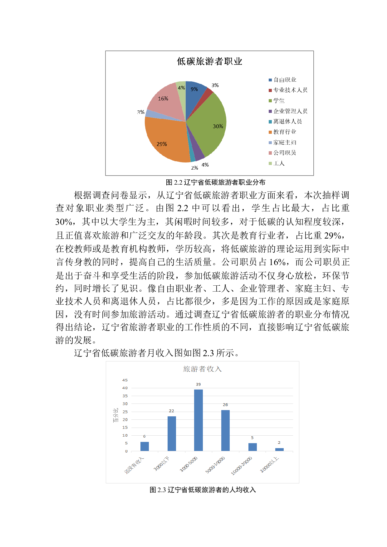 辽宁省低碳旅游消费现状及发展趋势研究-12743字.docx 第10页