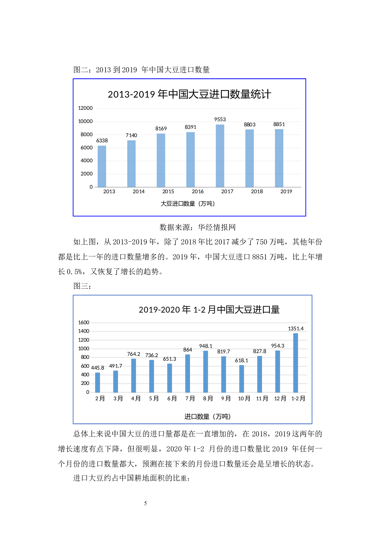 大豆进口对中国粮食安全政策的影响-12646字.docx 第10页