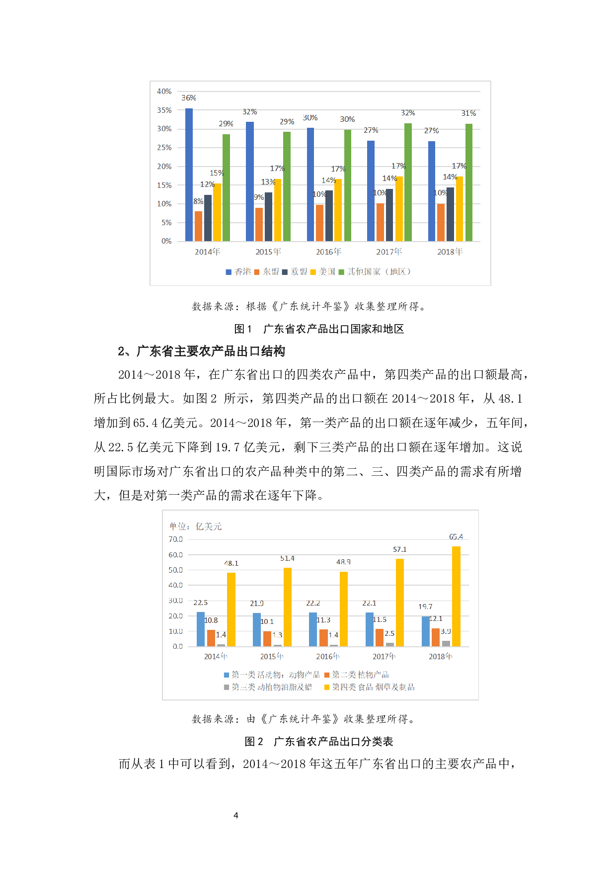 广东省农产品出口存在的问题及对策-10683字.docx 第8页