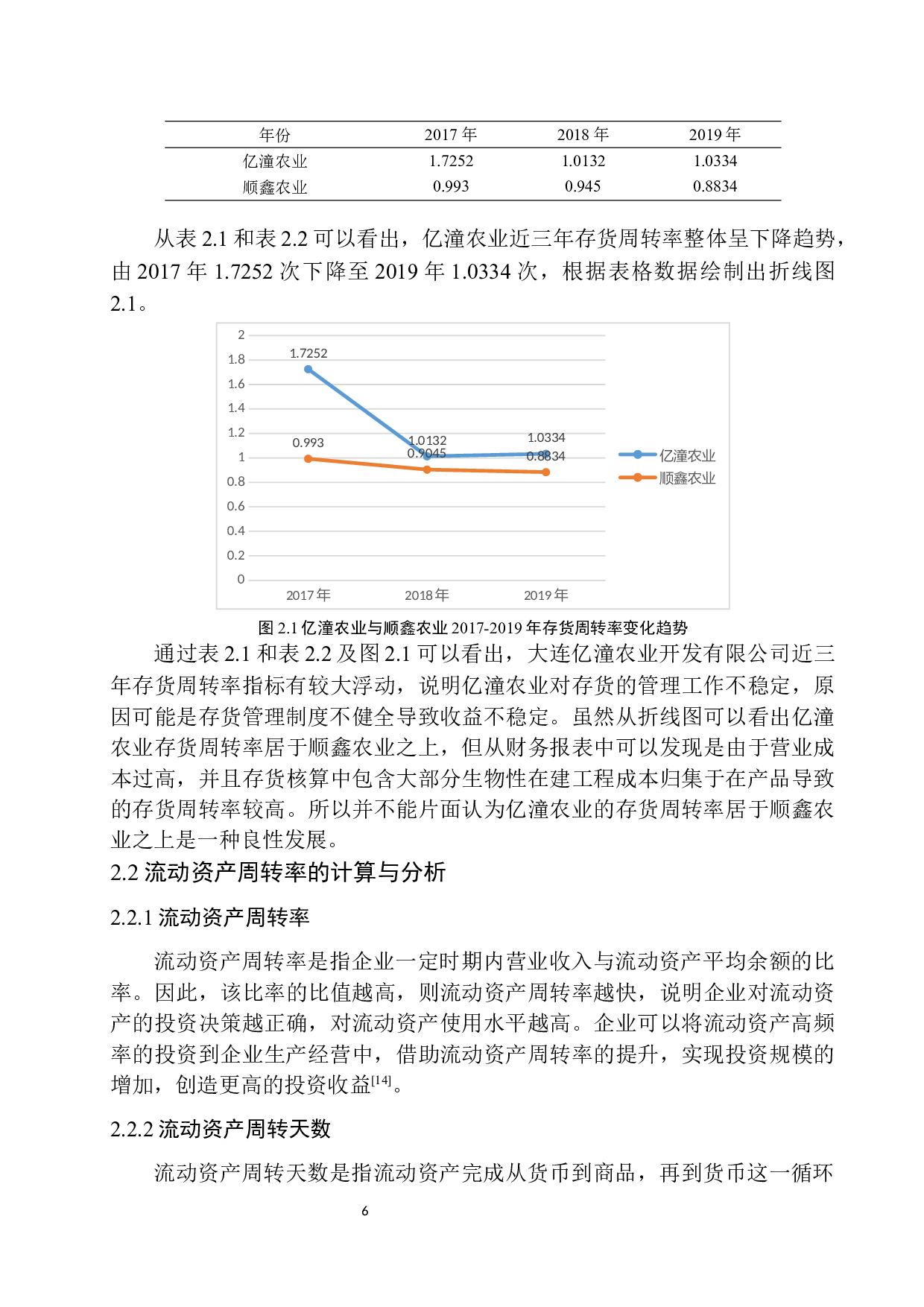 大连亿潼农业开发有限公司营运能力分析-10237字.docx 第9页