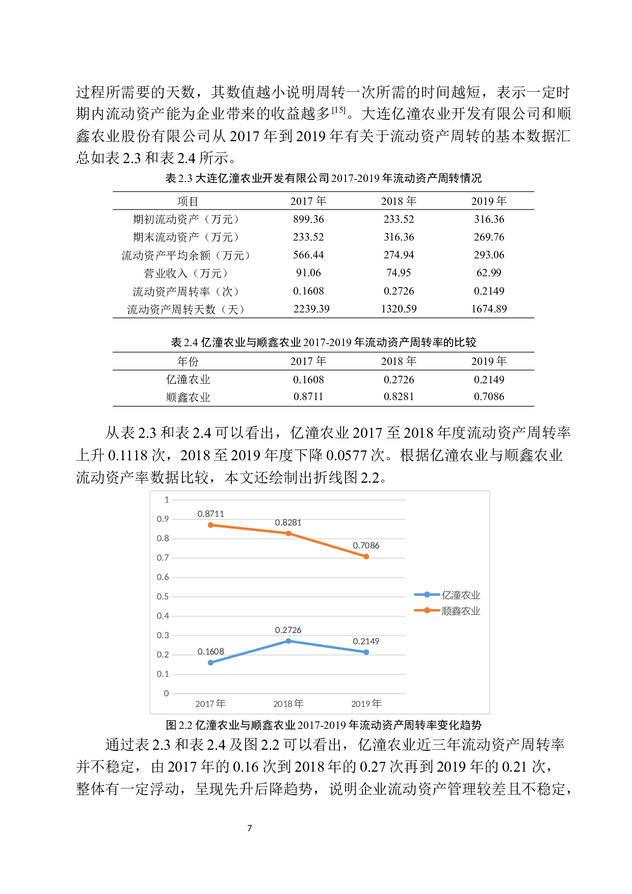 大连亿潼农业开发有限公司营运能力分析-10237字.docx 第10页