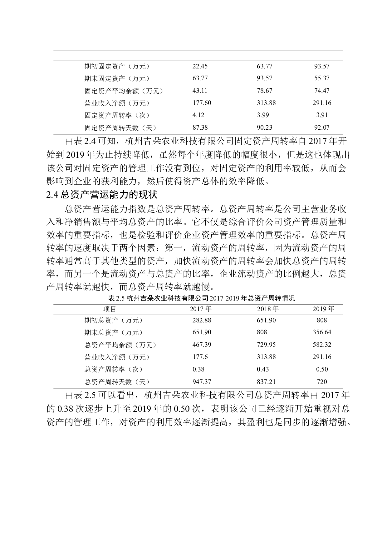 杭州吉朵农业科技有限公司营运能力分析-10478字.docx 第10页