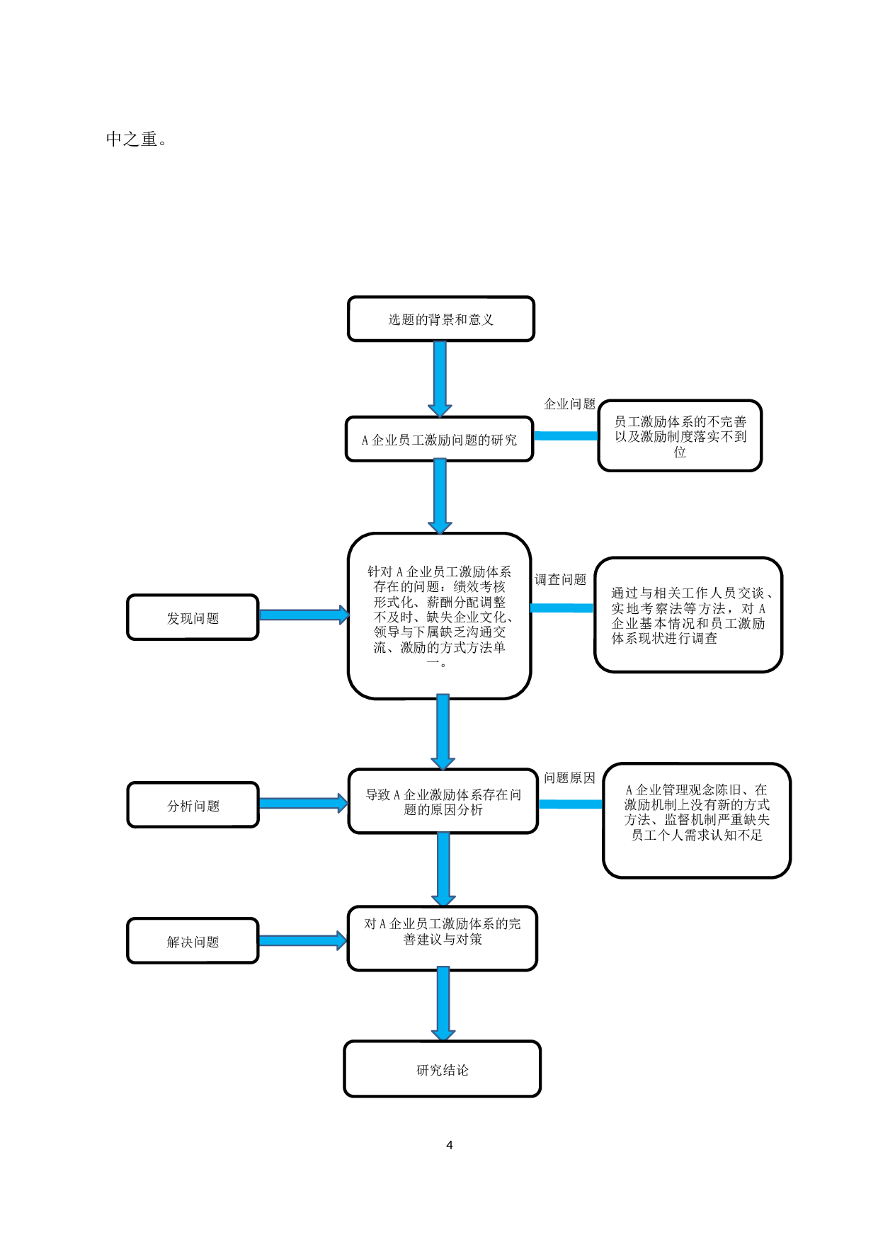 A企业员工激励的问题和对策-10619字.docx 第5页