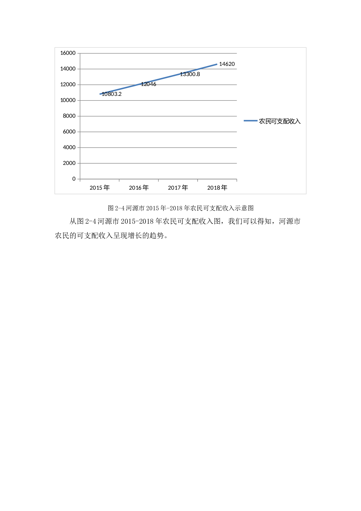 乡村振兴战略背景下农业产业振兴发展问题及对策分析&mdash;&mdash;以河源市为例-8861字.docx 第10页