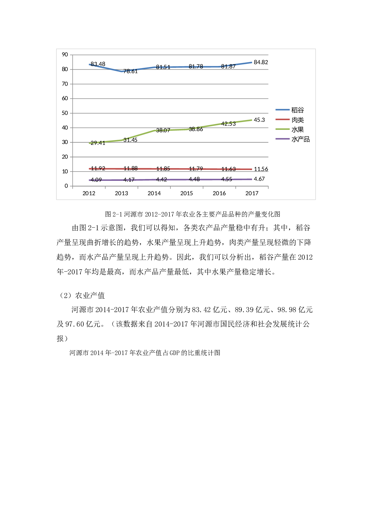 乡村振兴战略背景下农业产业振兴发展问题及对策分析&mdash;&mdash;以河源市为例-8861字.docx 第7页