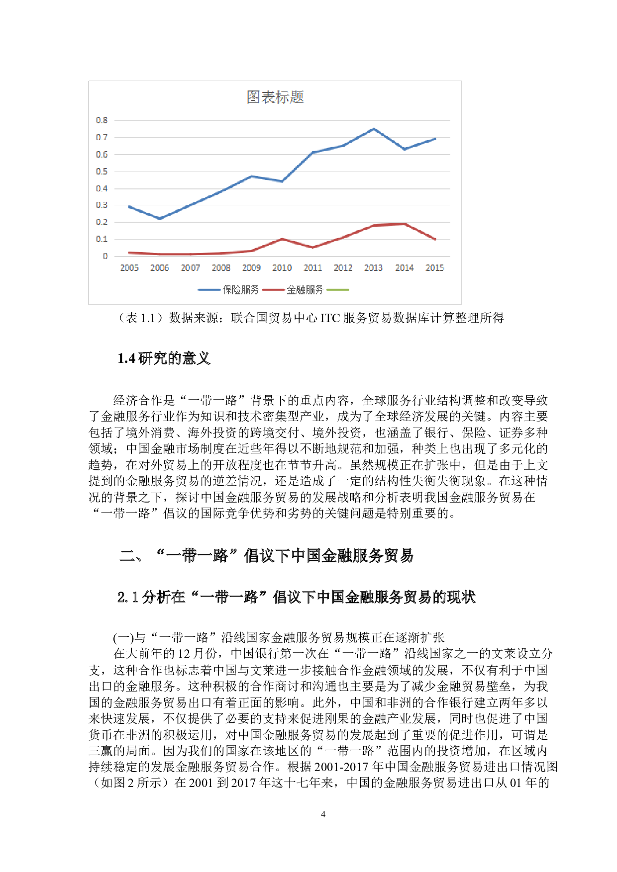 &ldquo;一带一路&rdquo;背景下我国金融服务贸易发展研究-10966字.docx 第7页