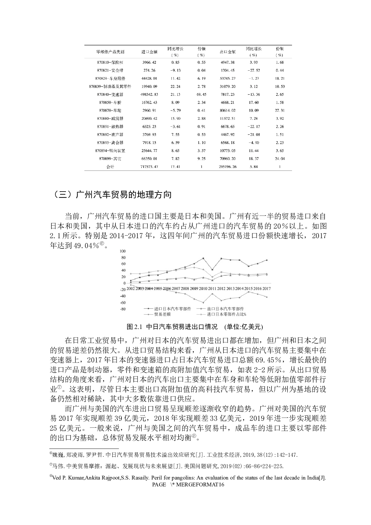 广州汽车贸易存在的问题和解决策略-9125字.docx 第10页
