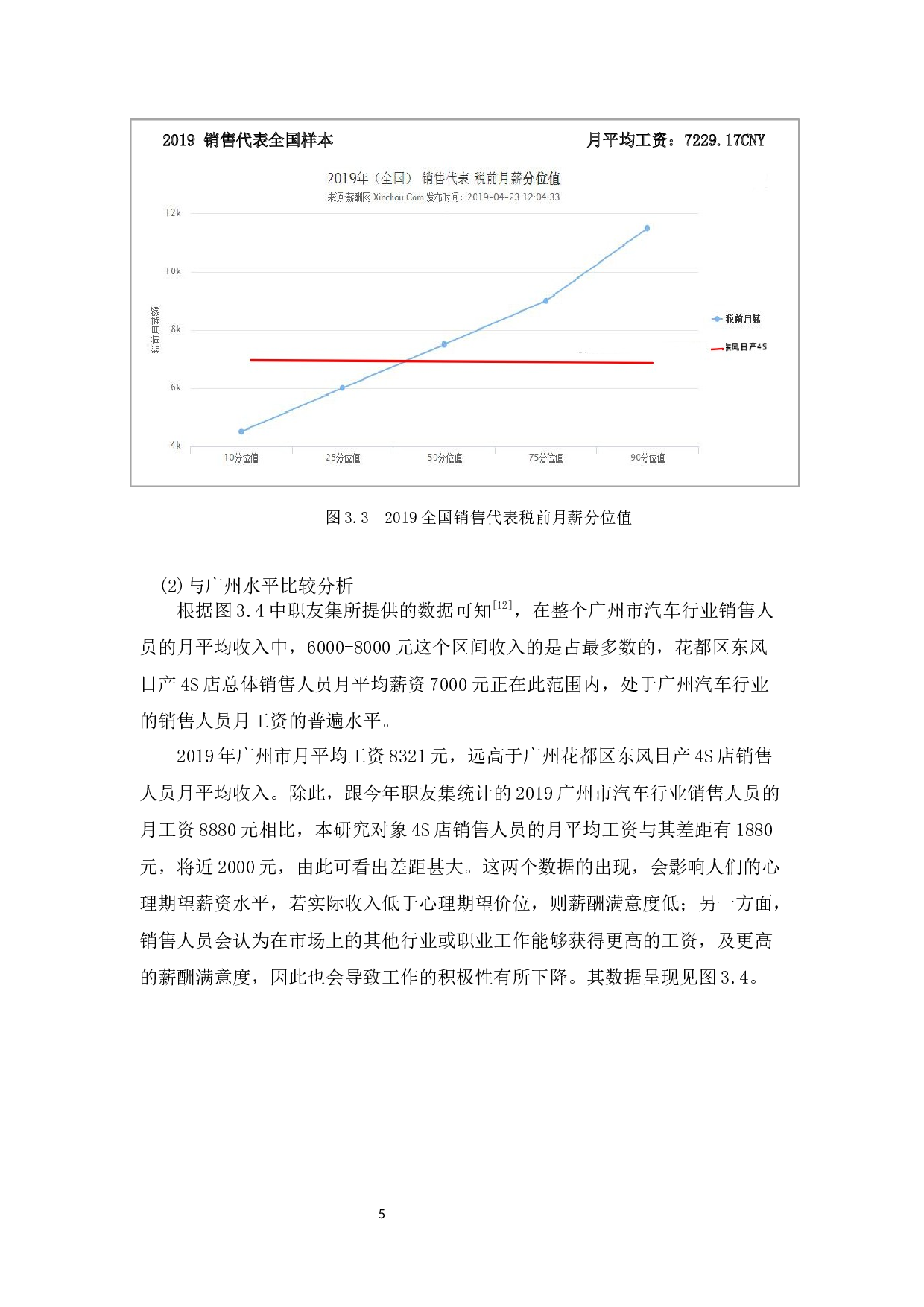 广州花都区东风日产4S店汽车行业销售人员薪酬满意度研究-11155字.docx 第8页