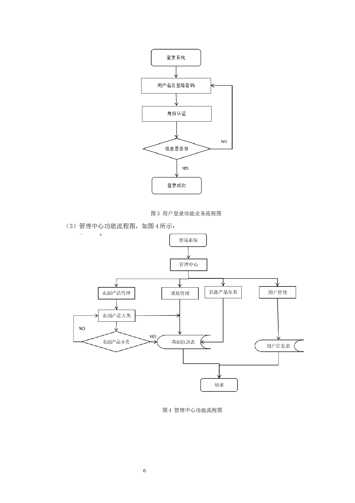 农副产品价格指数统计和编制系统-12070字.docx 第9页