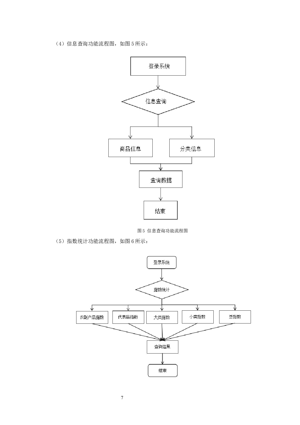 农副产品价格指数统计和编制系统-12070字.docx 第10页