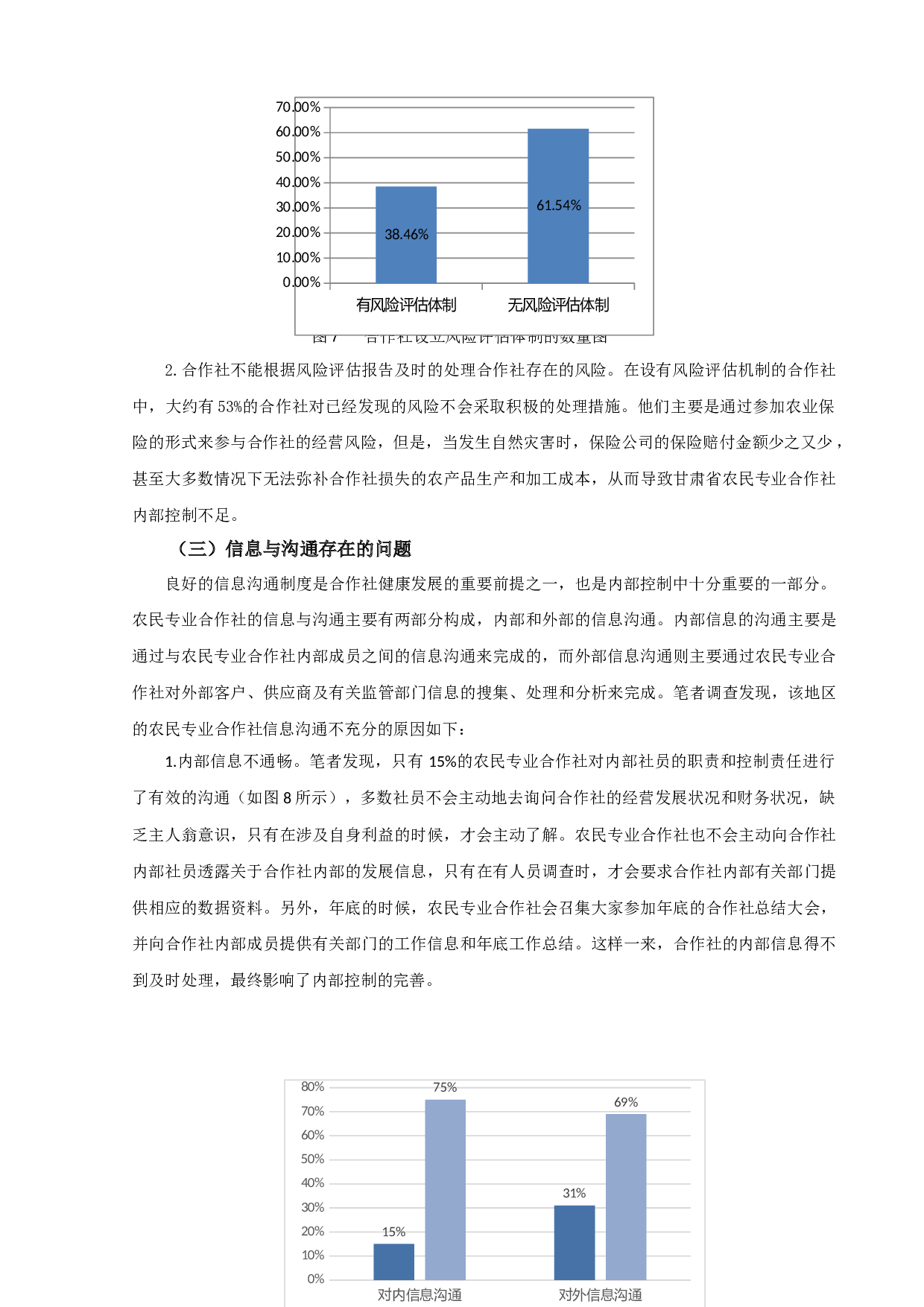 农民专业合作社内部控制现状及对策分析-9582字.docx 第6页